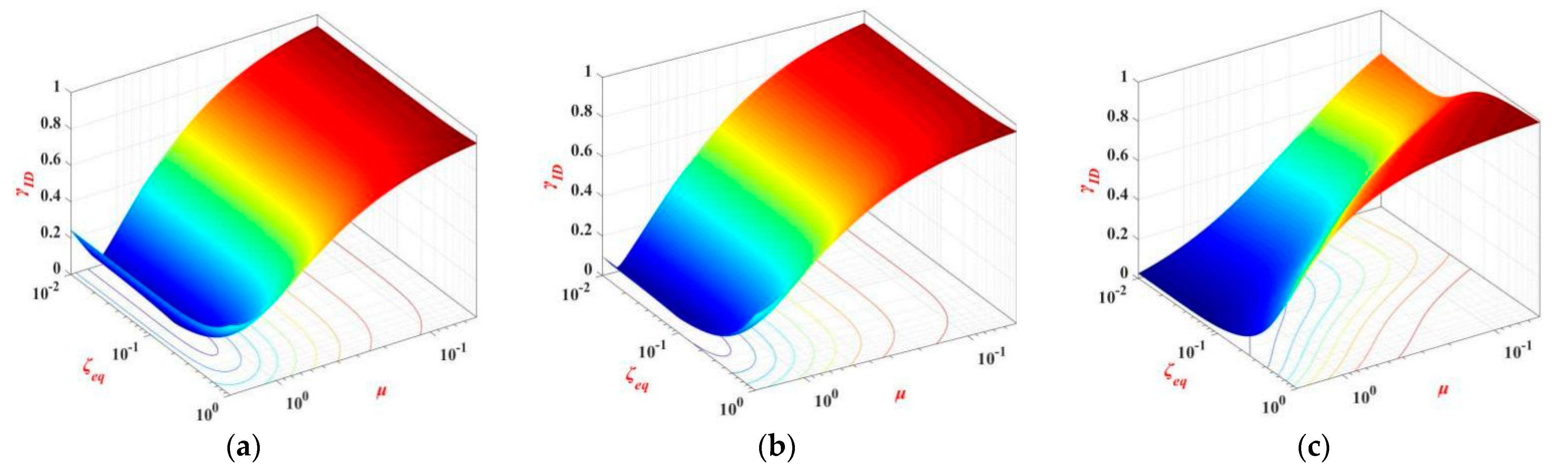 Buildings 12 00530 g009