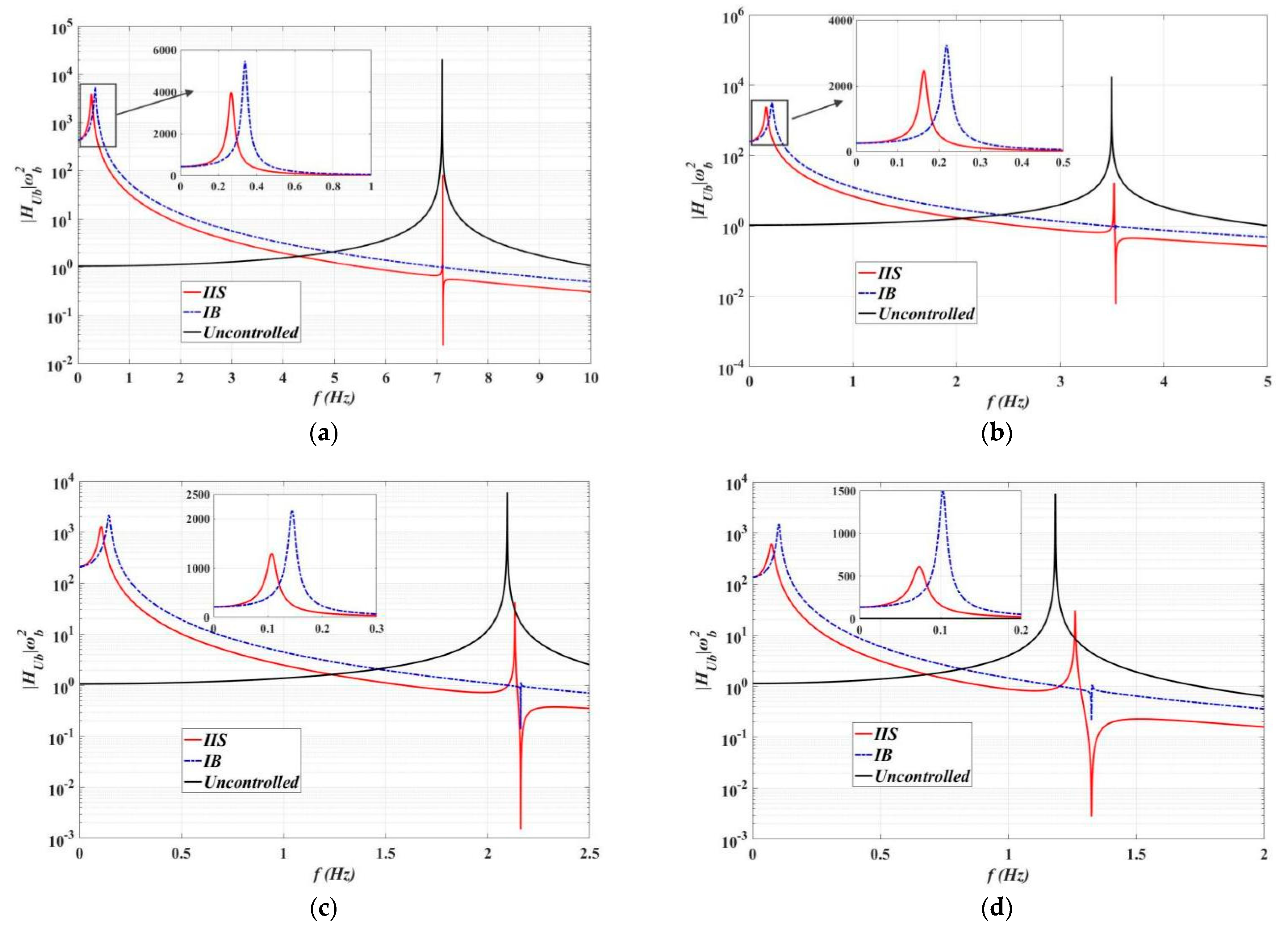 Buildings 12 00530 g014