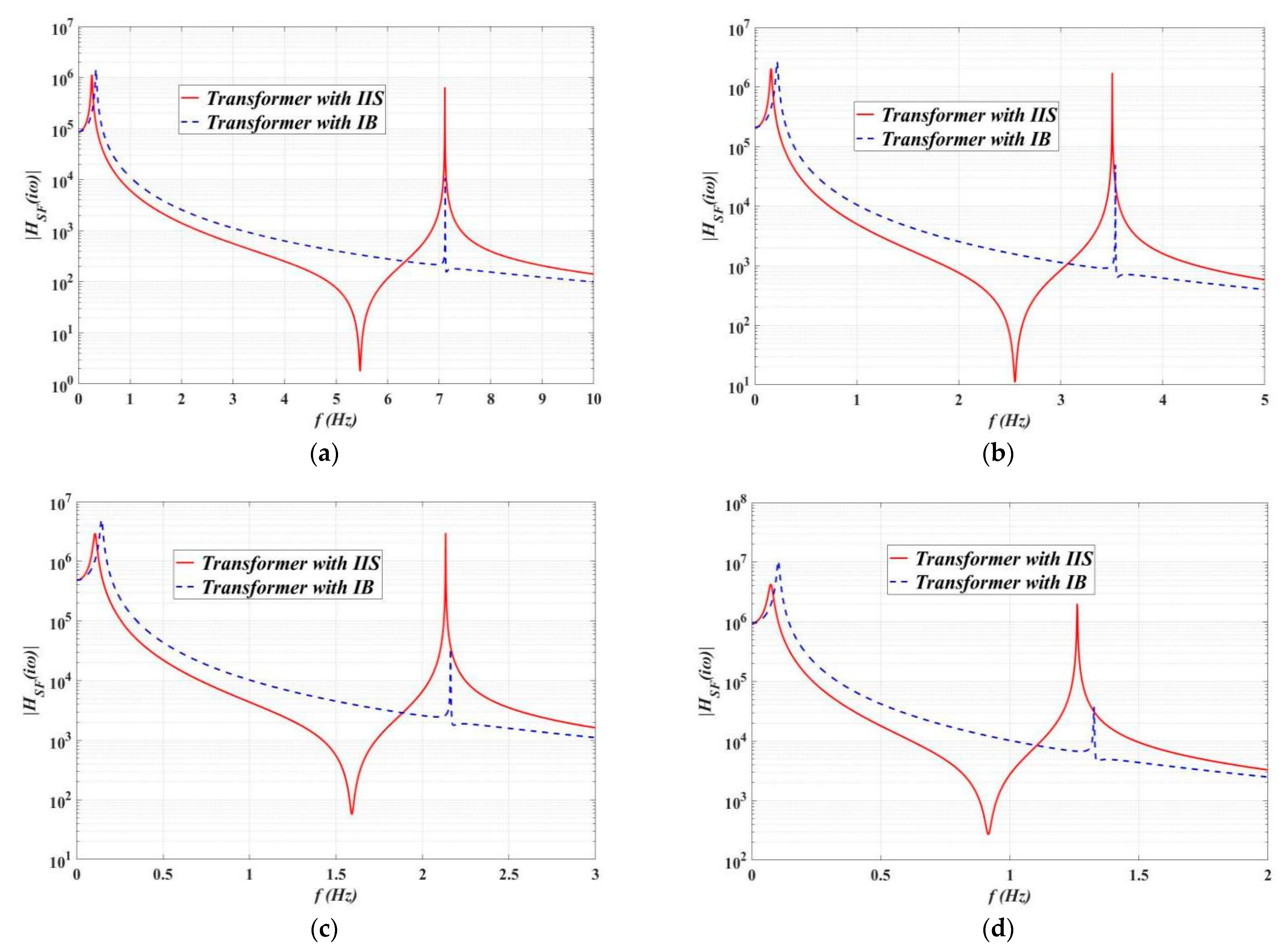 Buildings 12 00530 g015