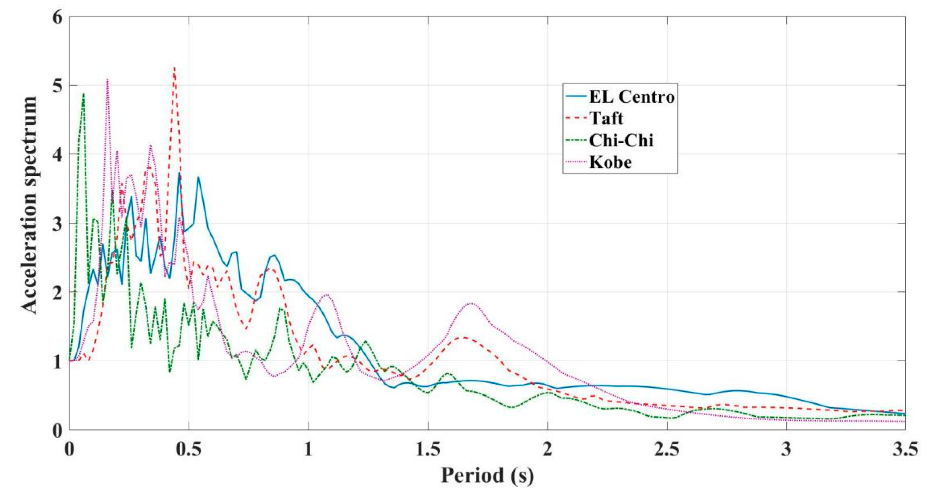 Buildings 12 00530 g016