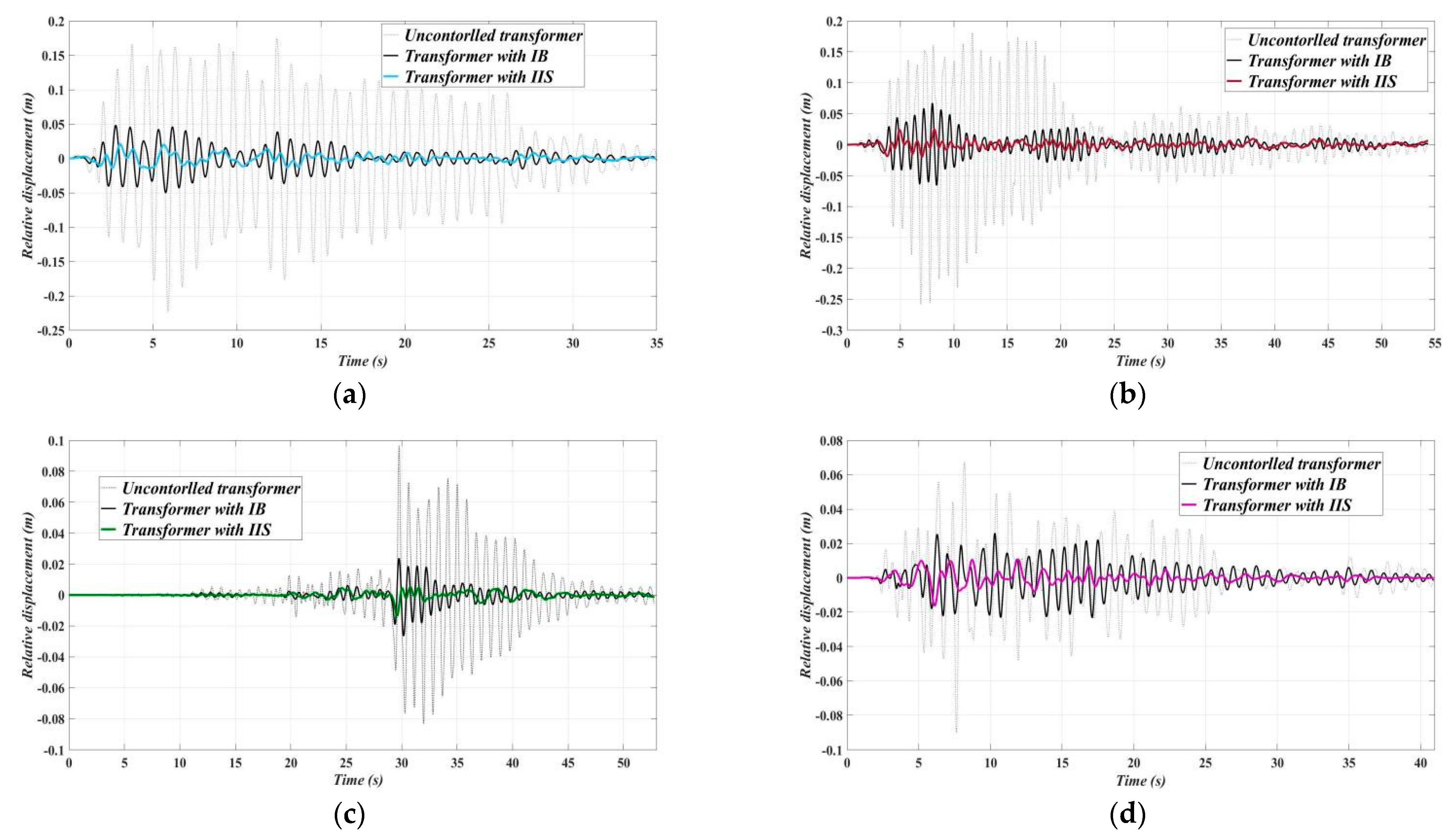 Buildings 12 00530 g017