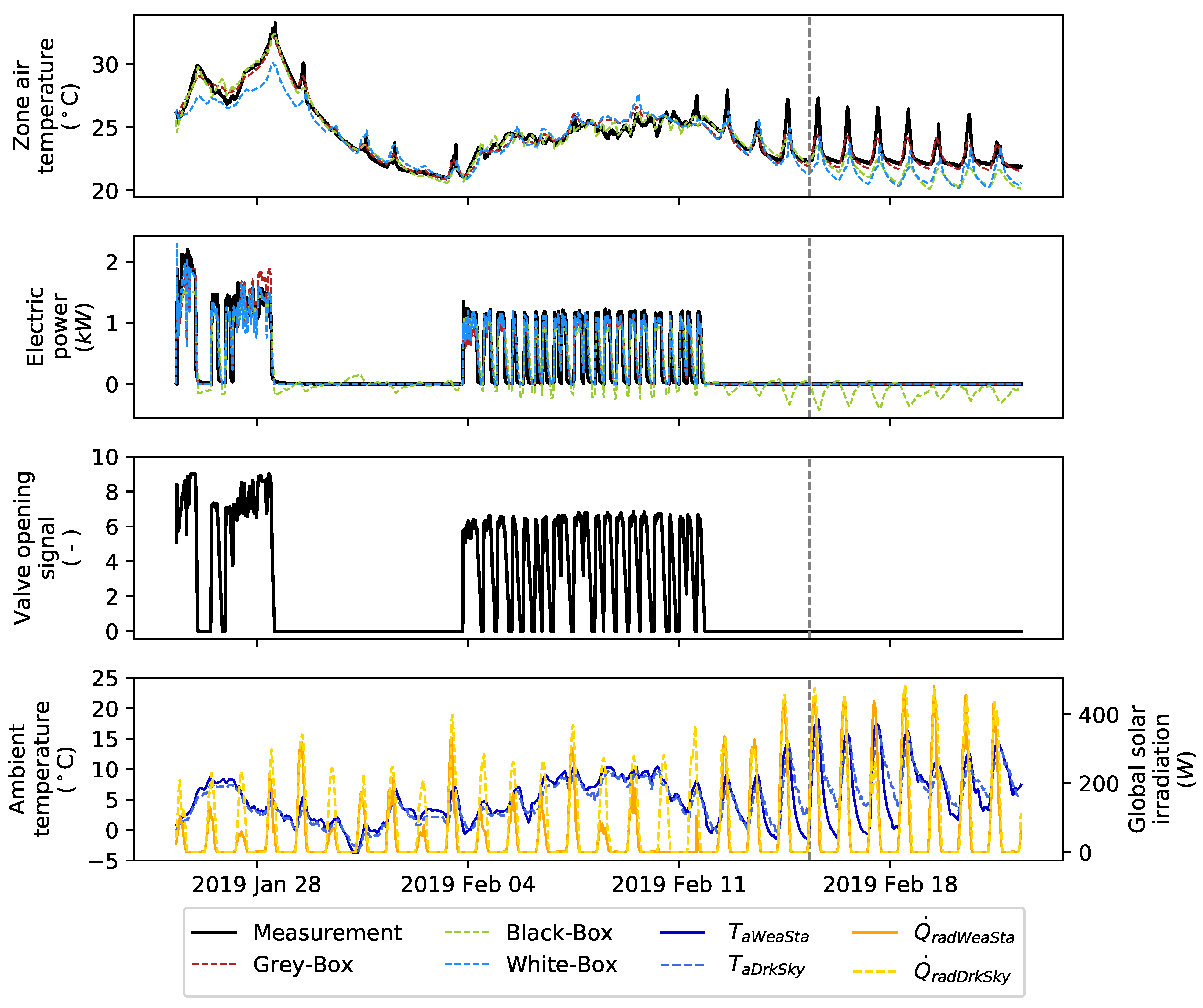 Buildings 12 00539 g003