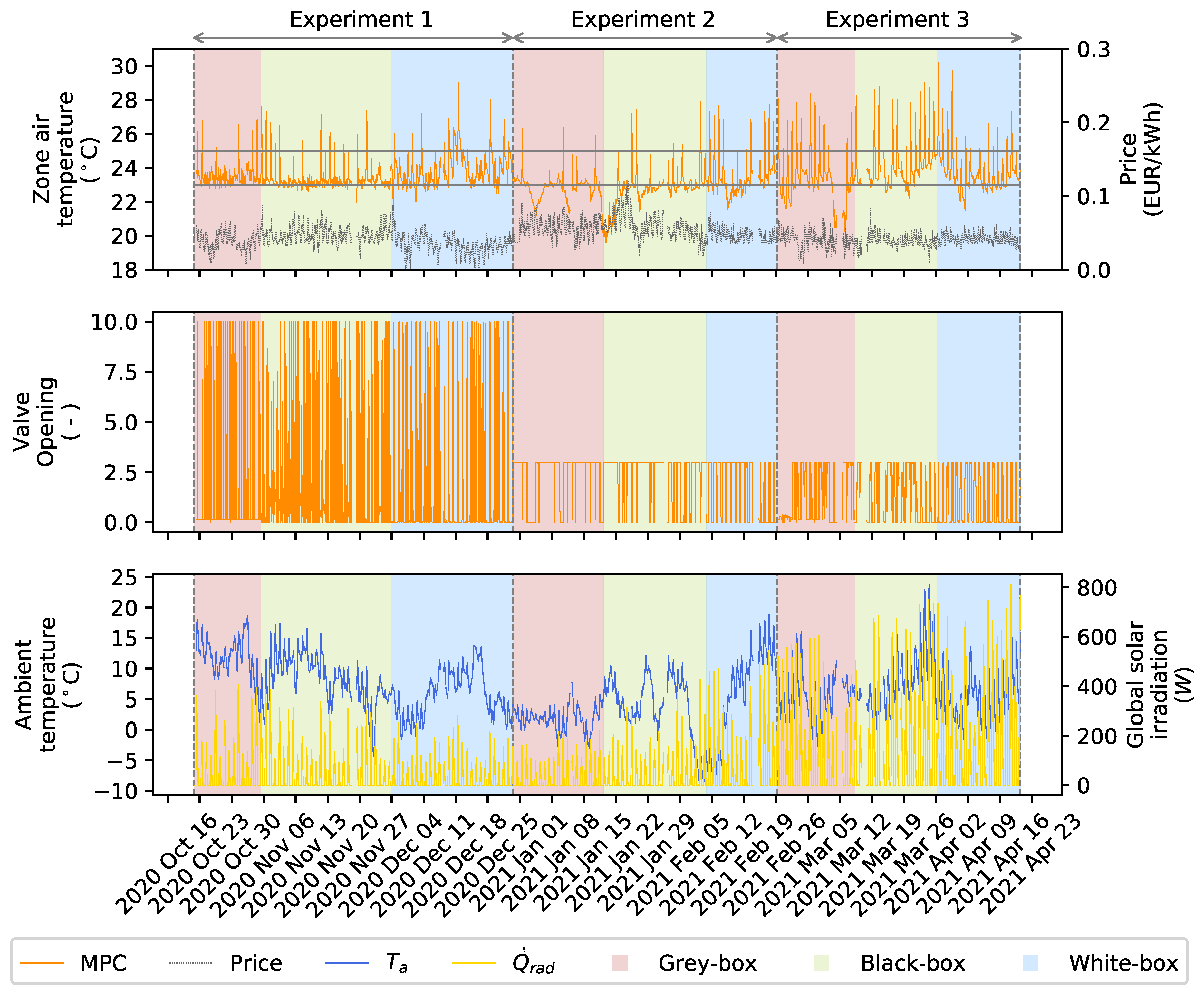 Buildings 12 00539 g004