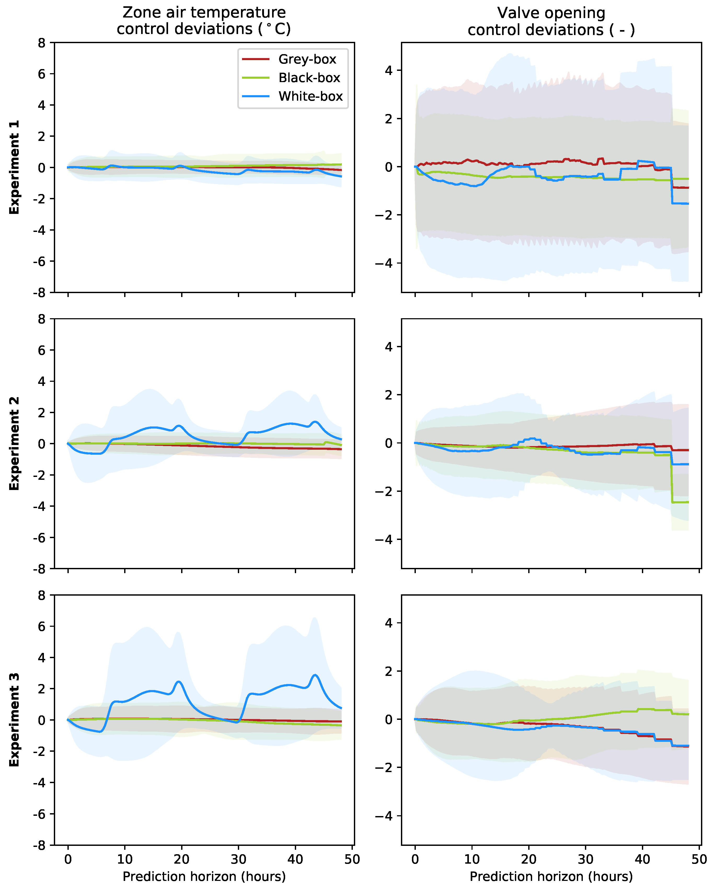Buildings 12 00539 g007