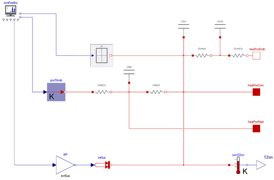 Buildings 12 00539 g0a2 550
