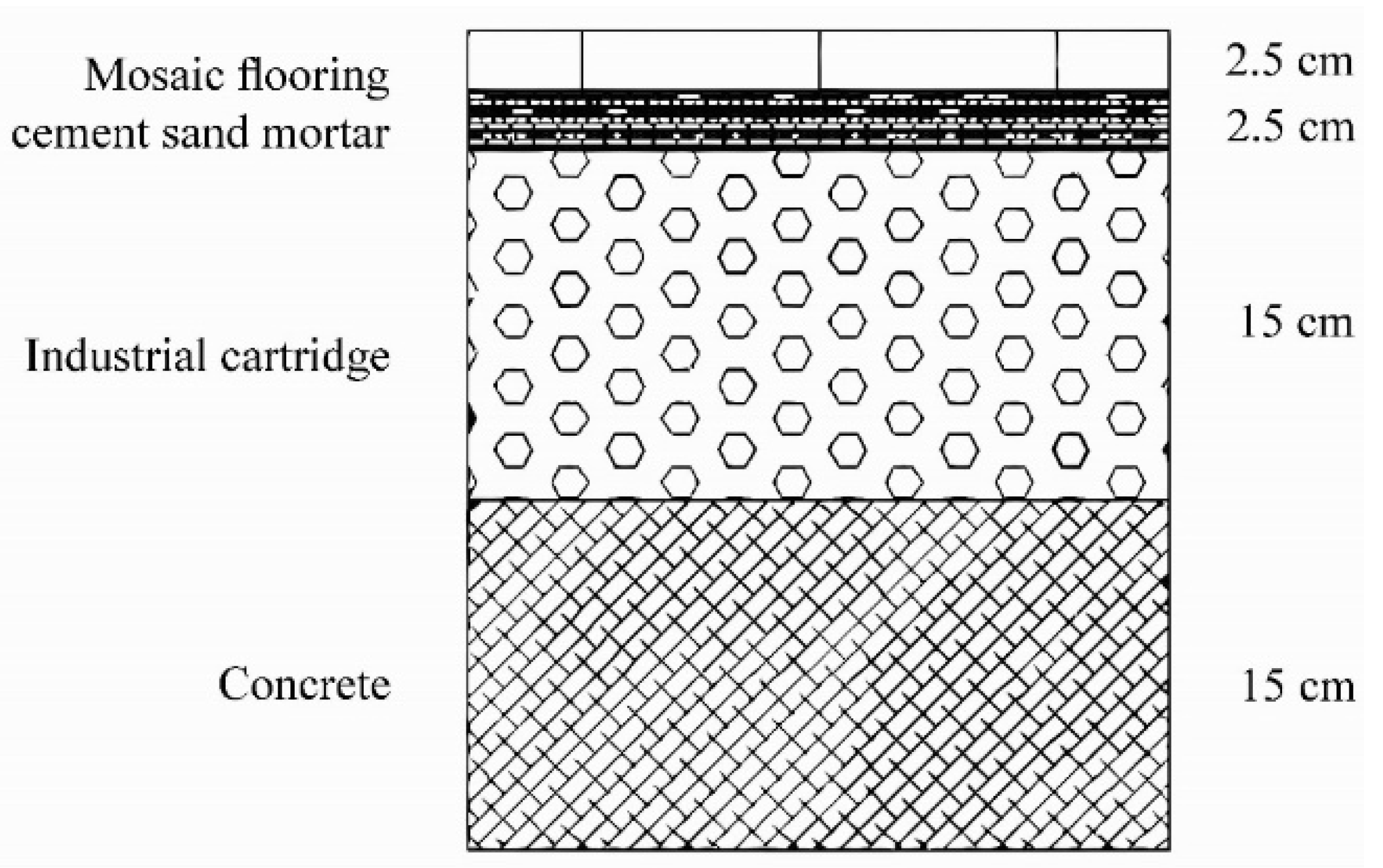 Buildings 12 00540 g002