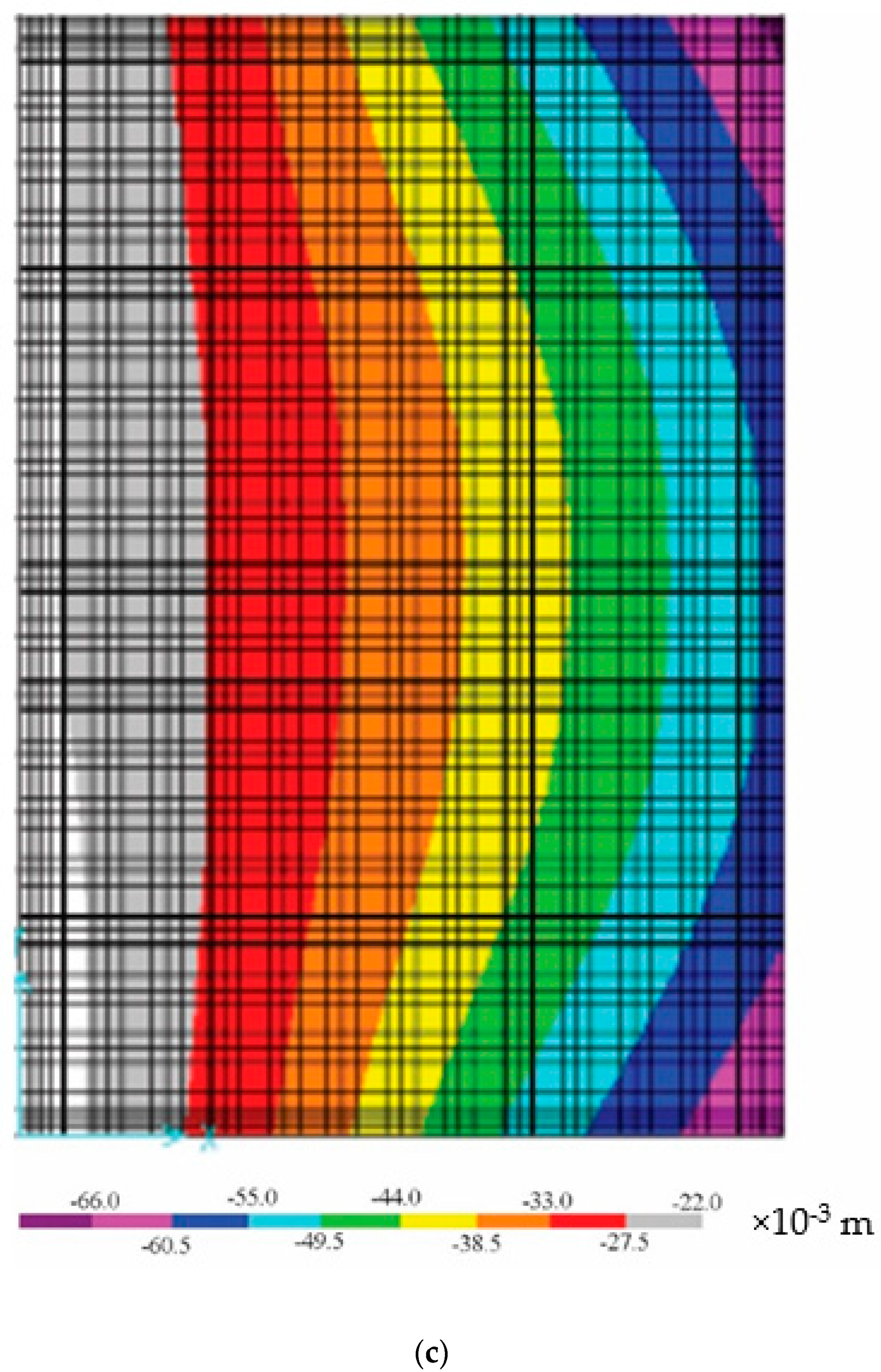 Buildings 12 00540 g005c