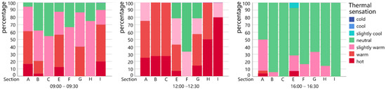 Buildings 12 00541 g0a10 550