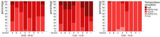 Buildings 12 00541 g0a2 550