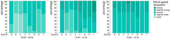 Buildings 12 00541 g0a6 550