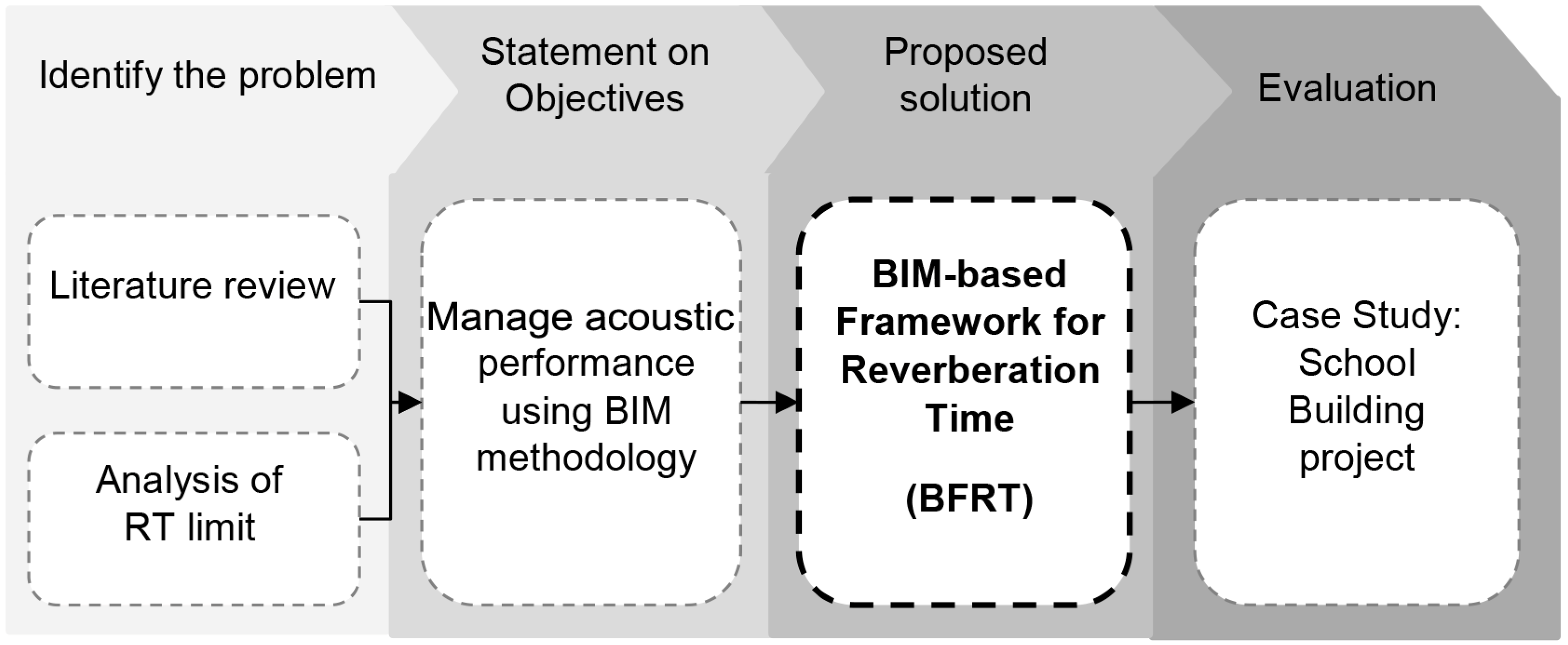 Buildings 12 00542 g001