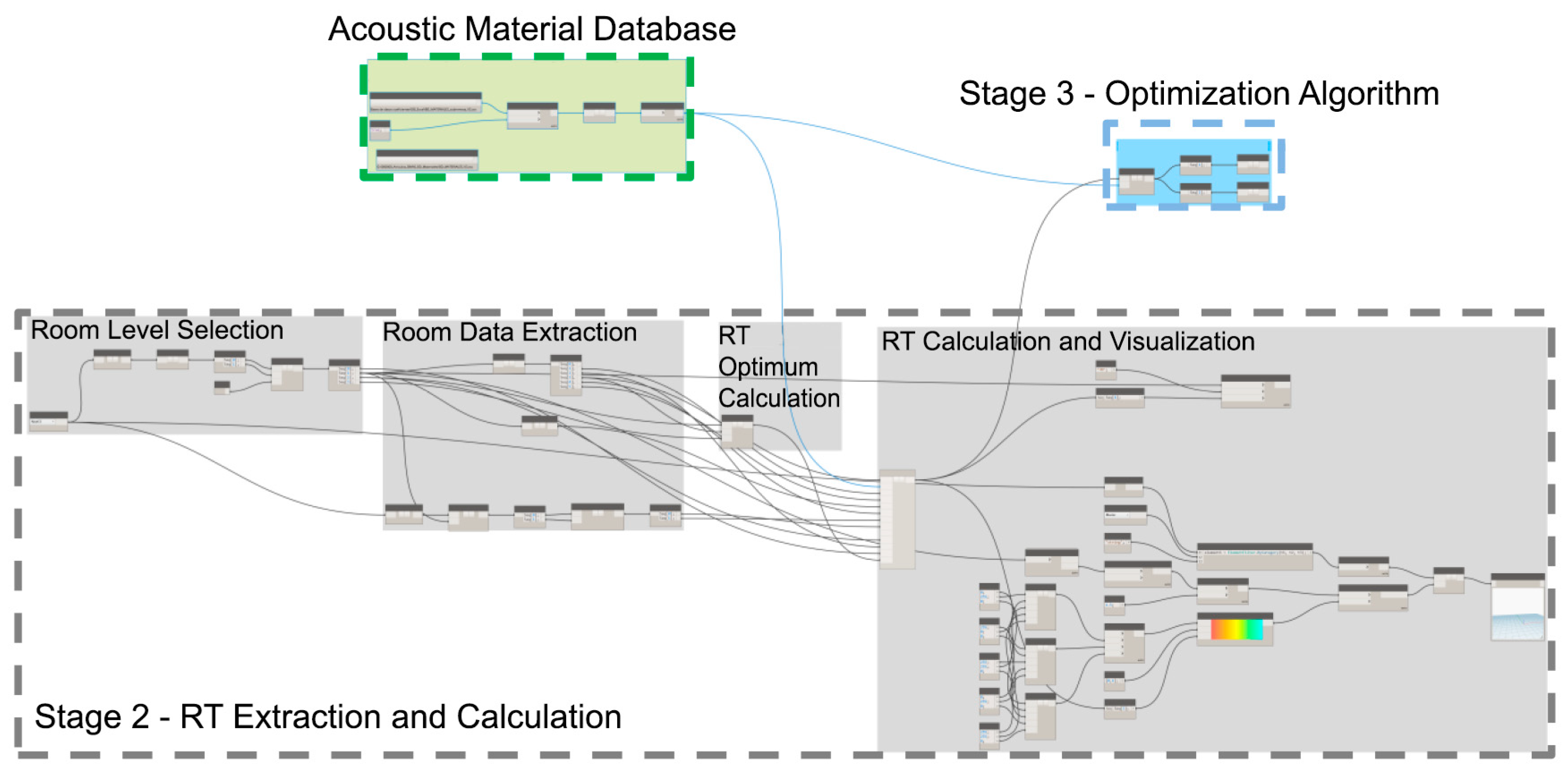 Buildings 12 00542 g003