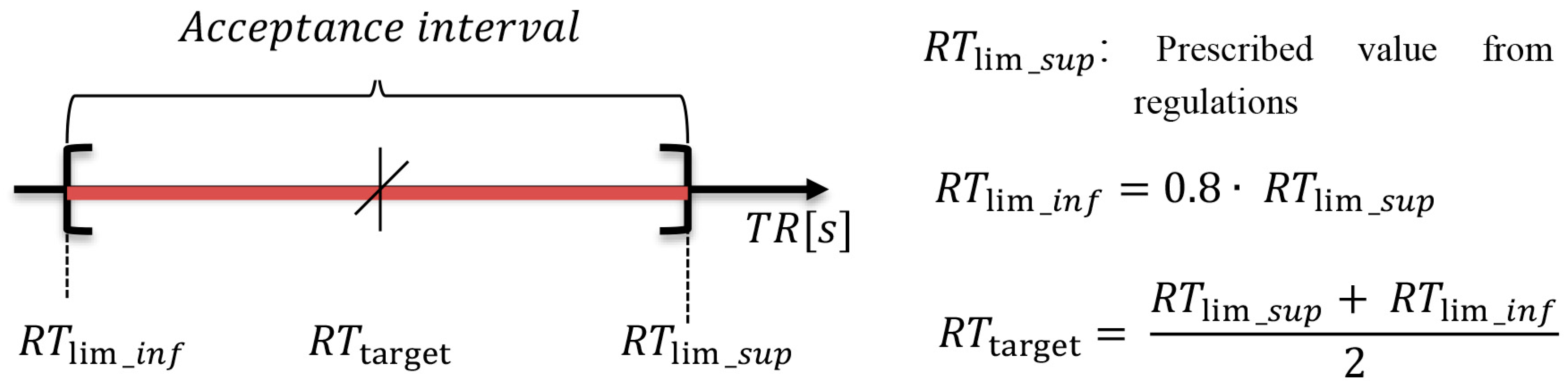 Buildings 12 00542 g007