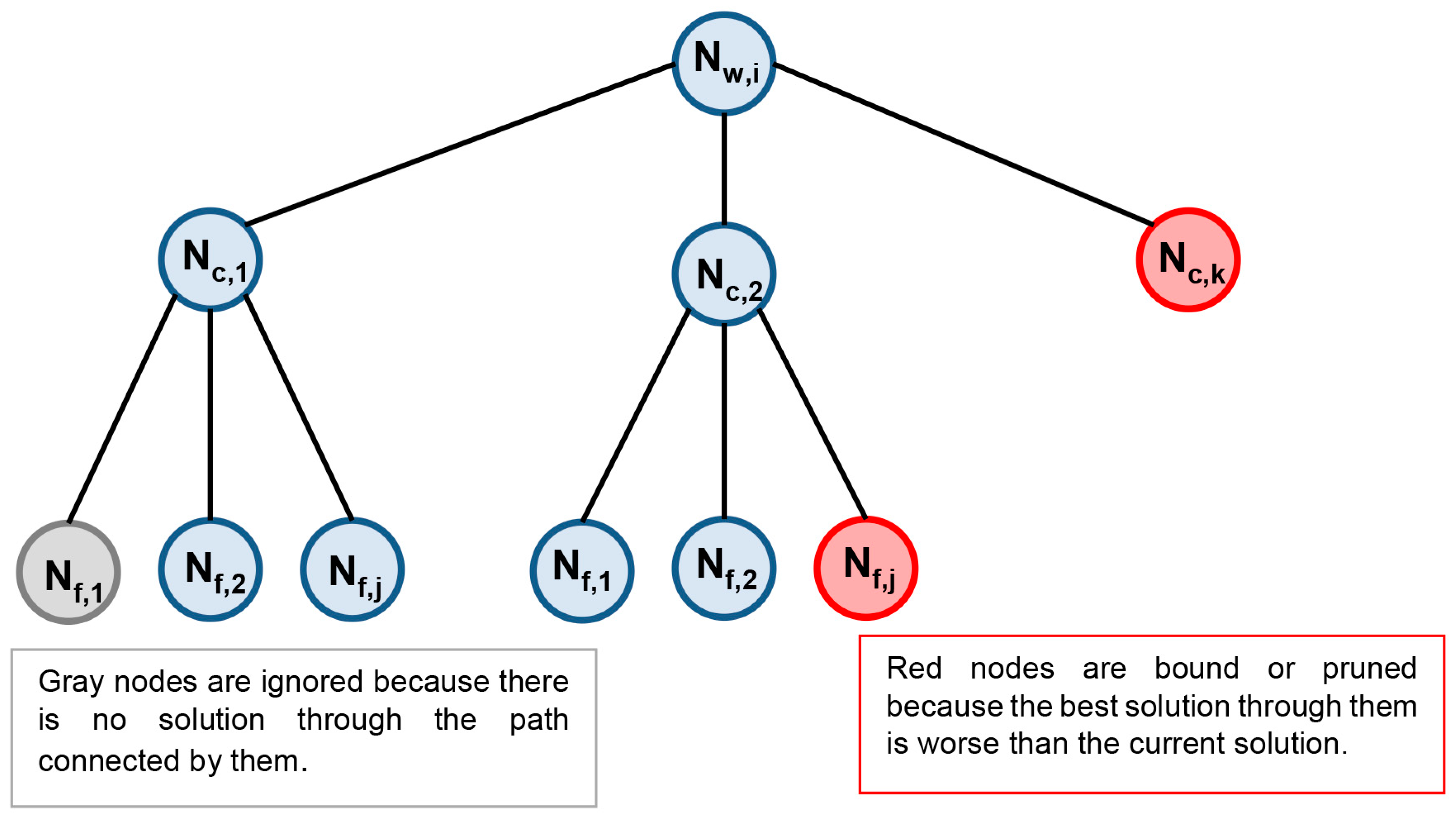 Buildings 12 00542 g008