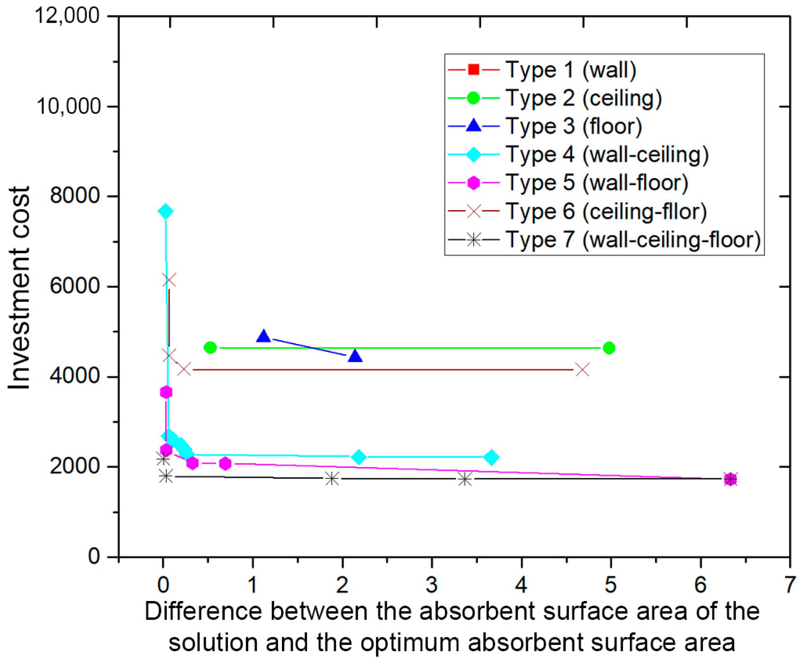 Buildings 12 00542 g013