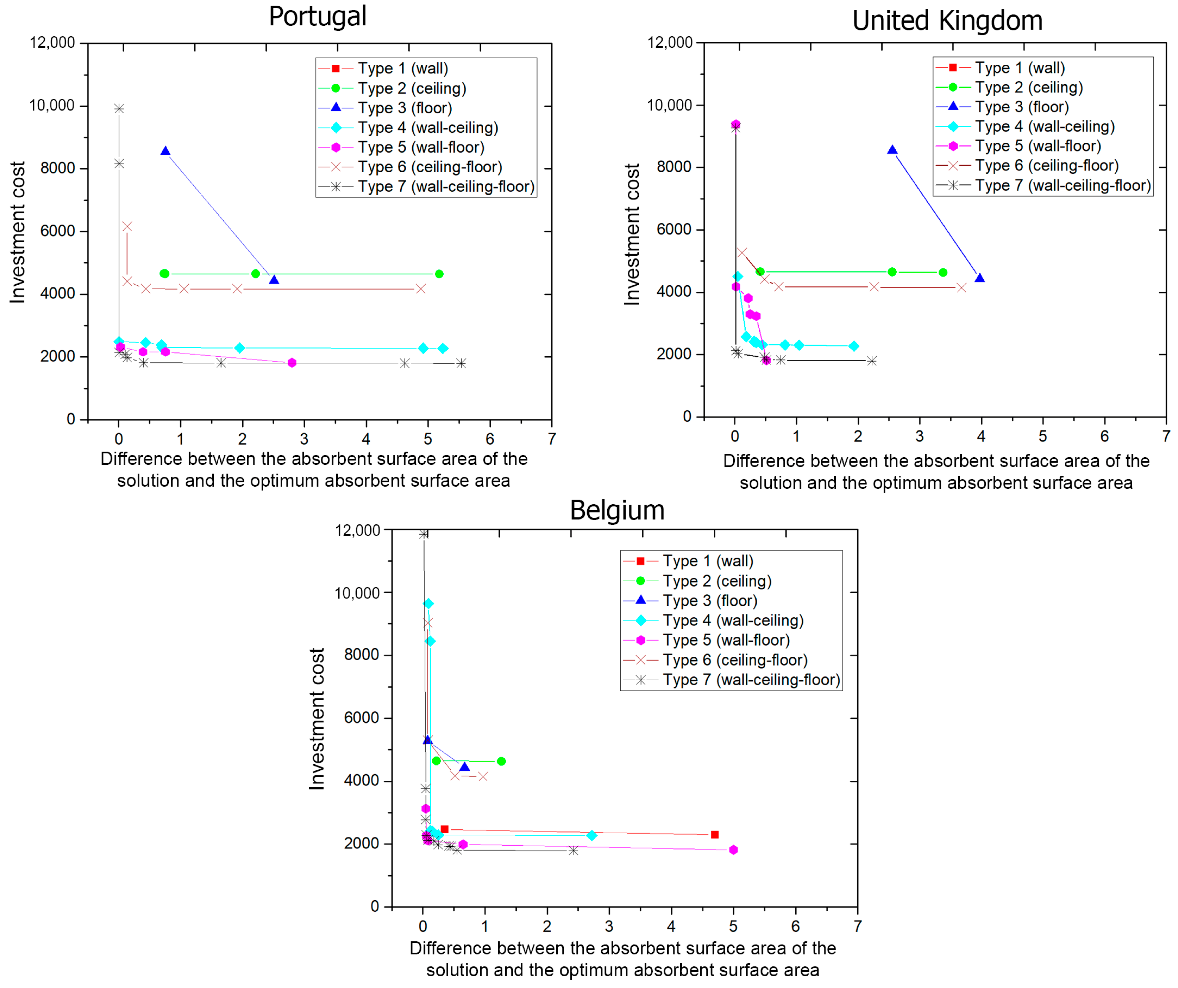 Buildings 12 00542 g015