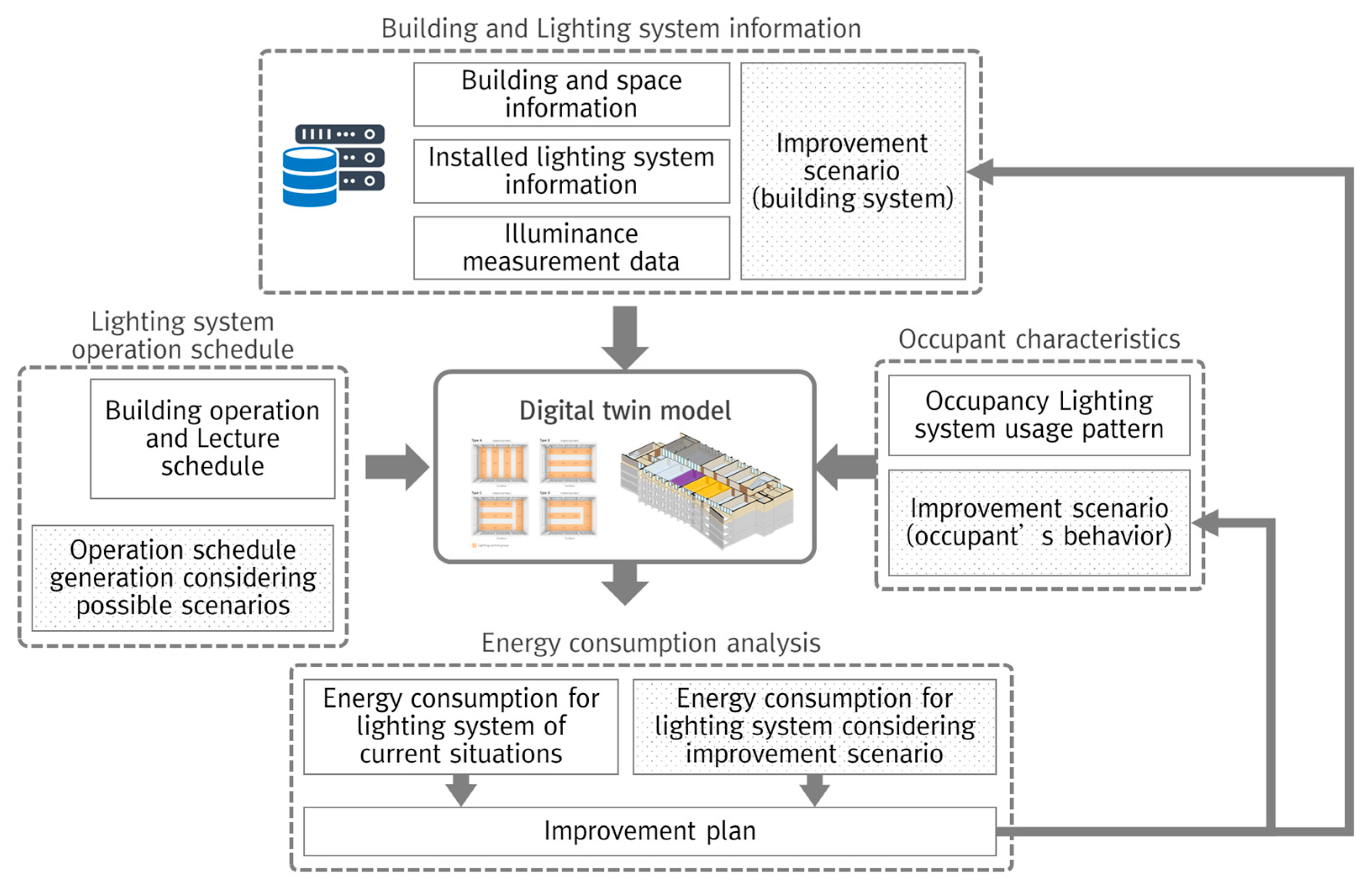 Buildings 12 00544 g001
