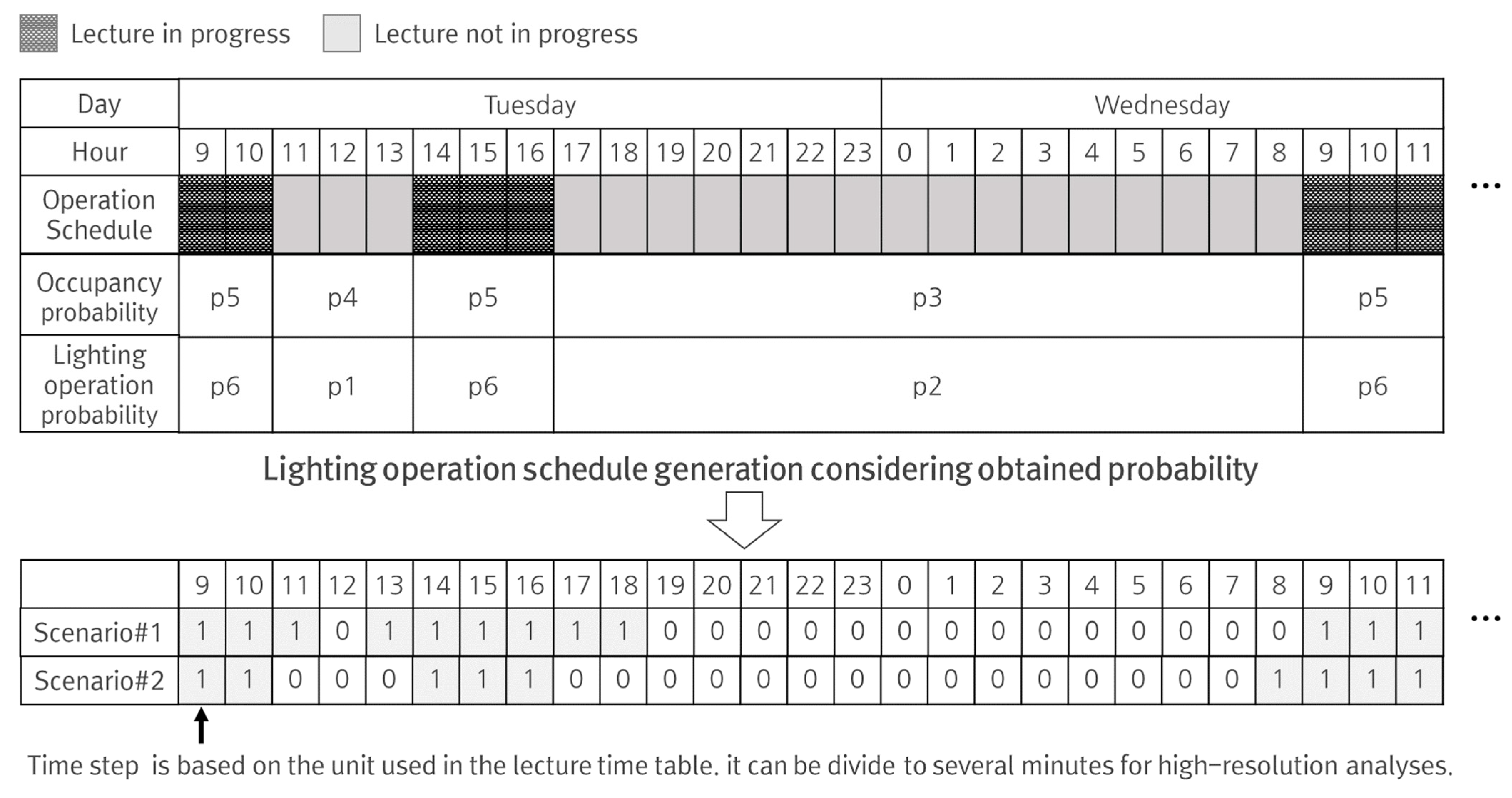 Buildings 12 00544 g002