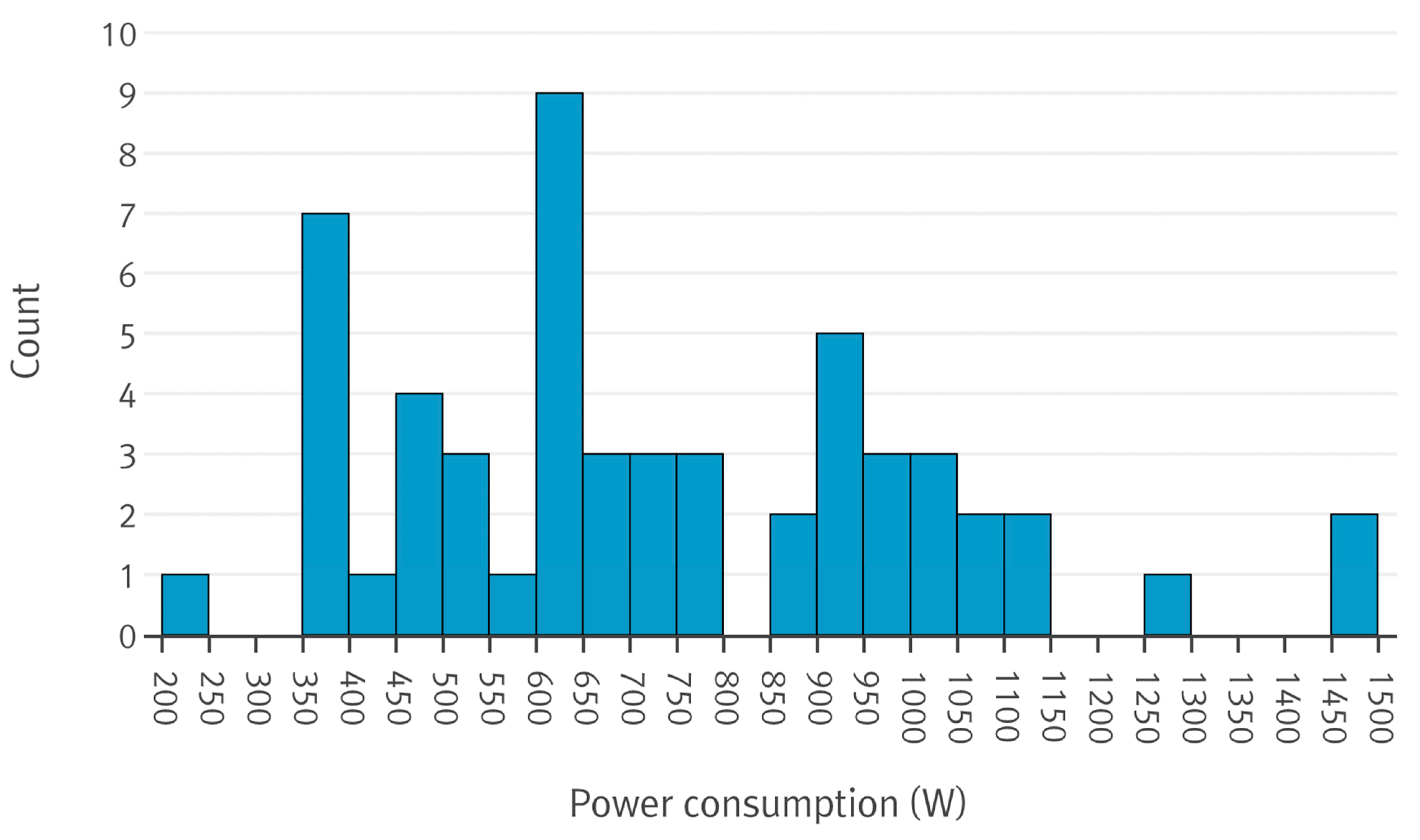 Buildings 12 00544 g004