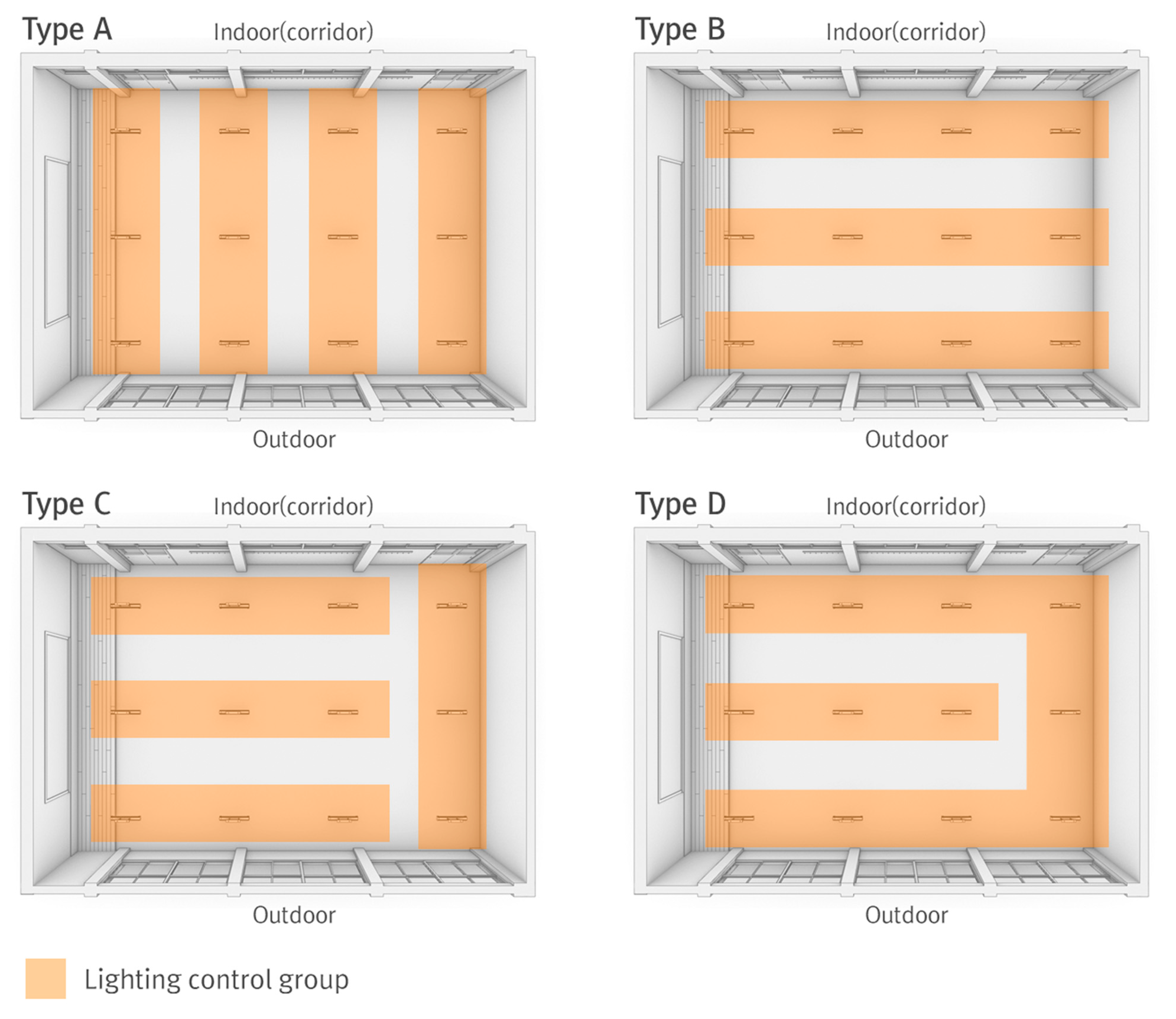 Buildings 12 00544 g005
