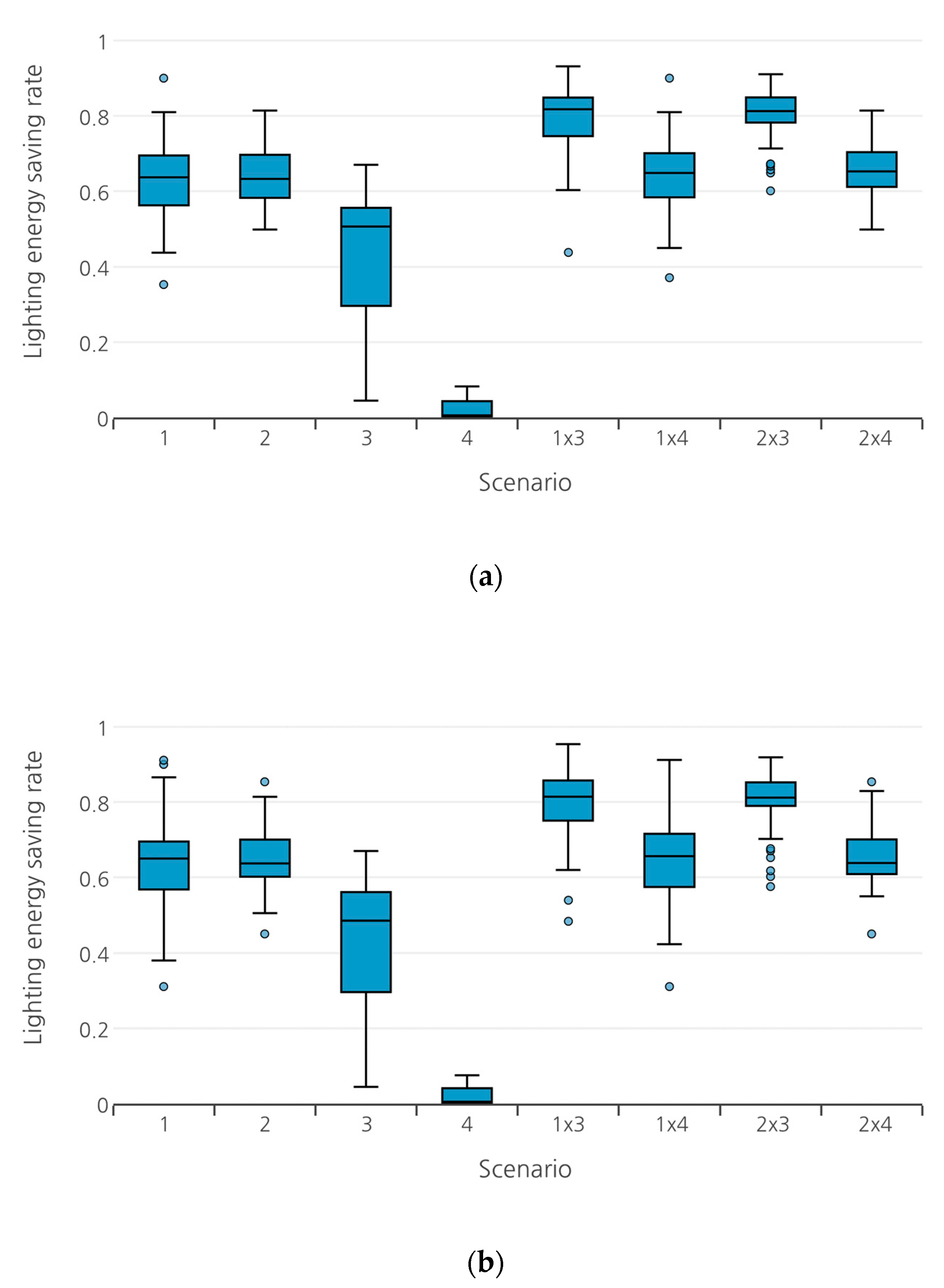 Buildings 12 00544 g006
