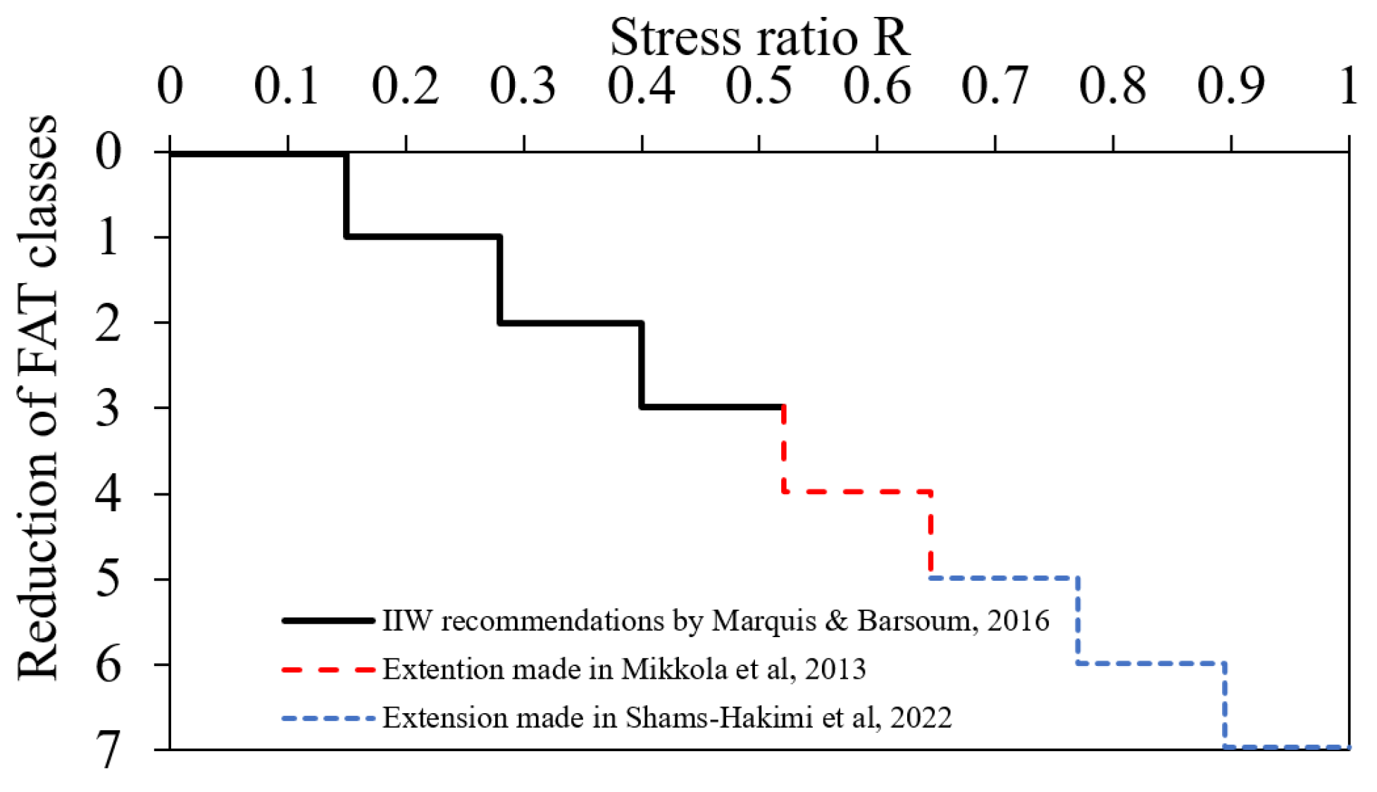 Buildings 12 00545 g001