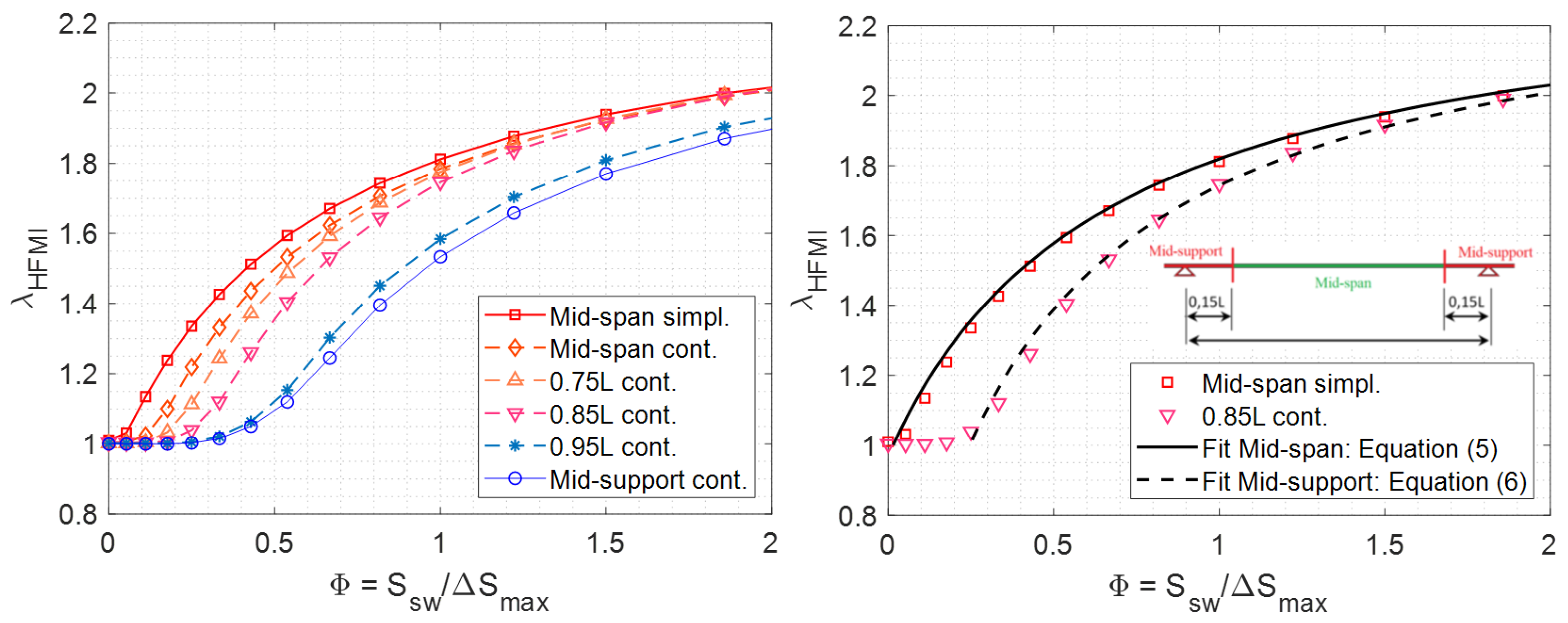 Buildings 12 00545 g003