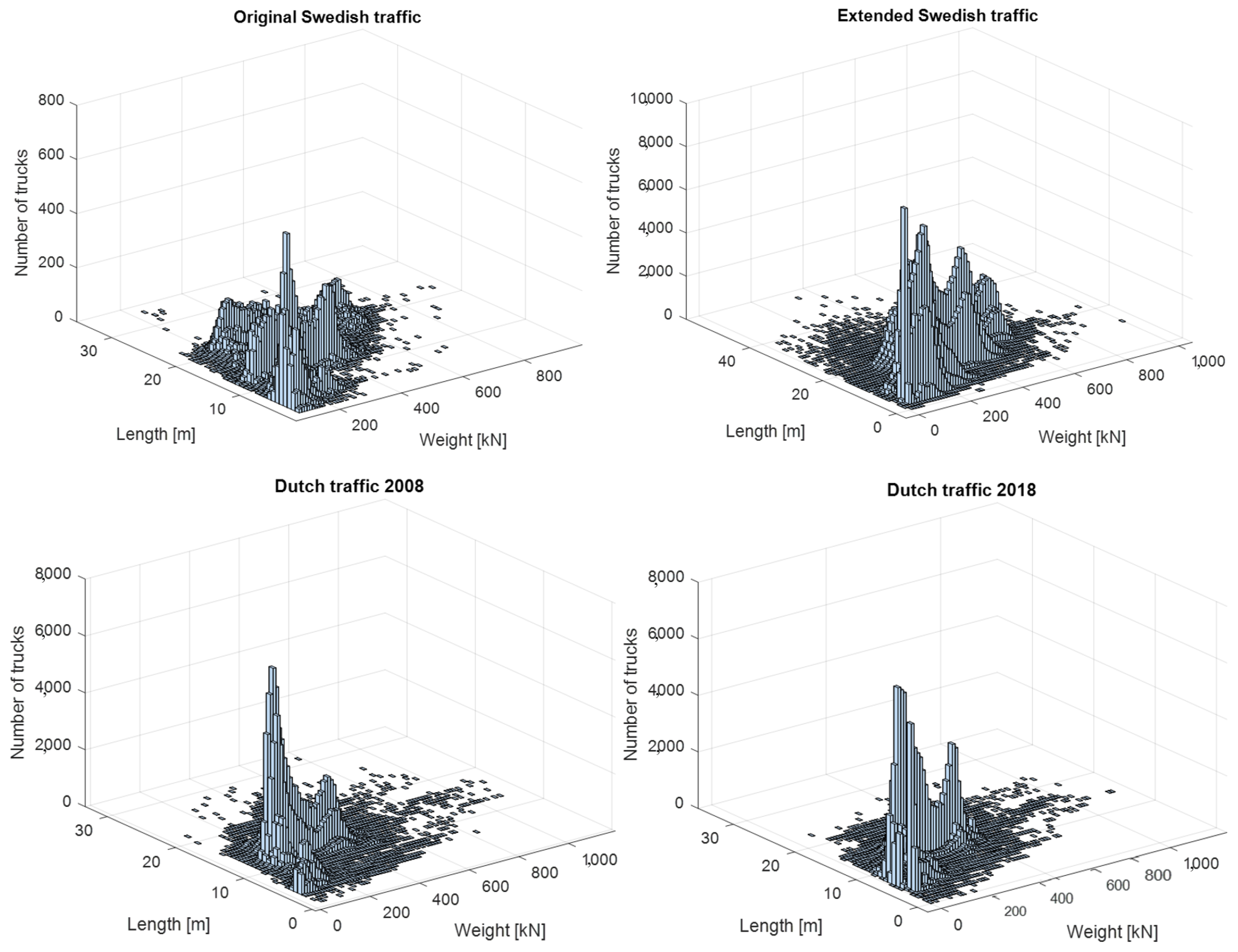 Buildings 12 00545 g004