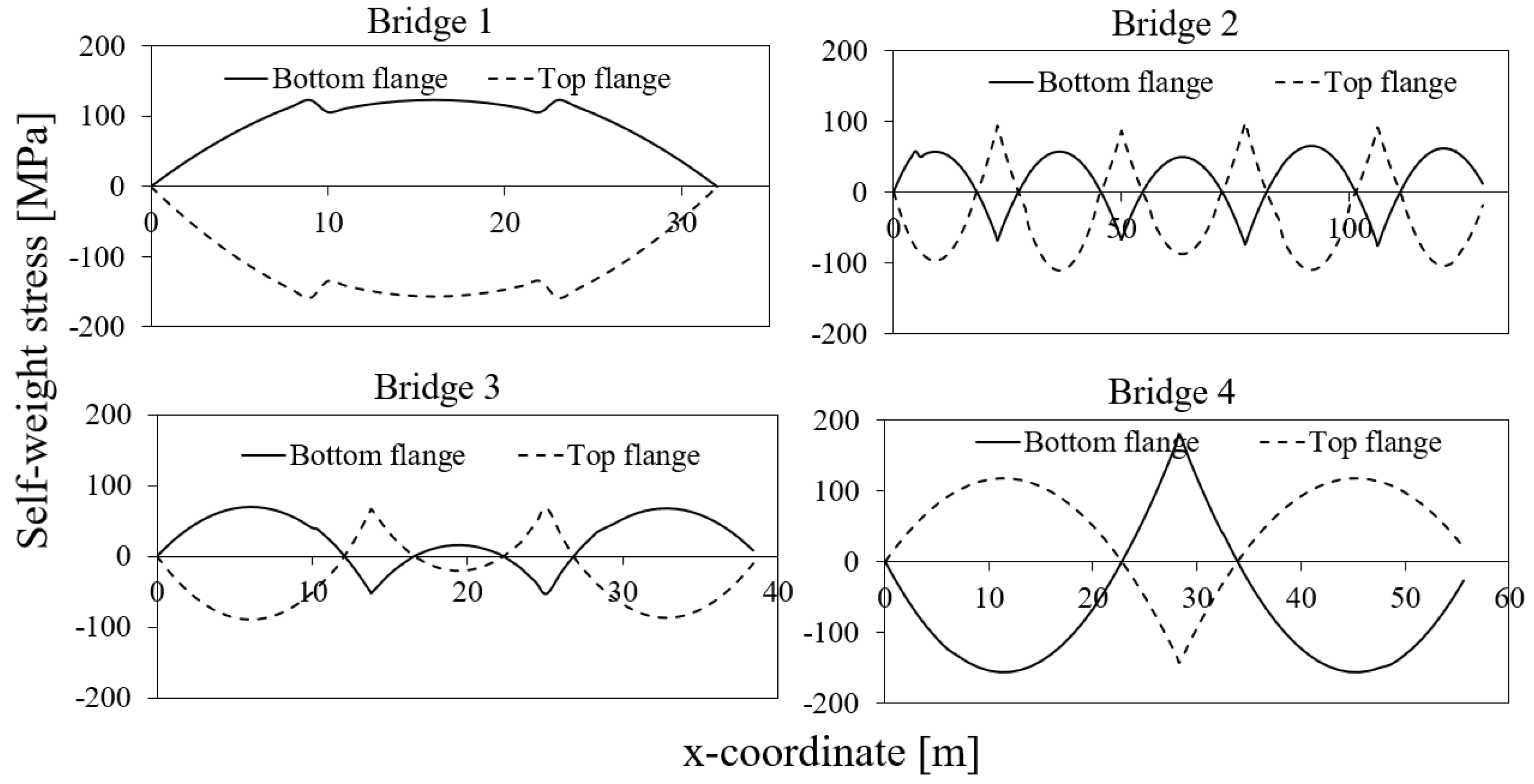 Buildings 12 00545 g006