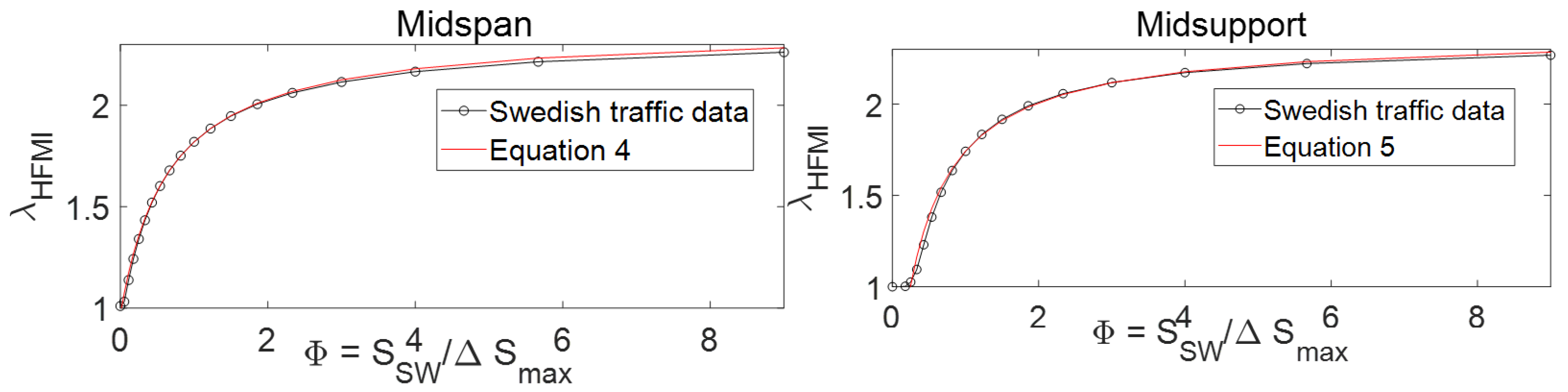 Buildings 12 00545 g007