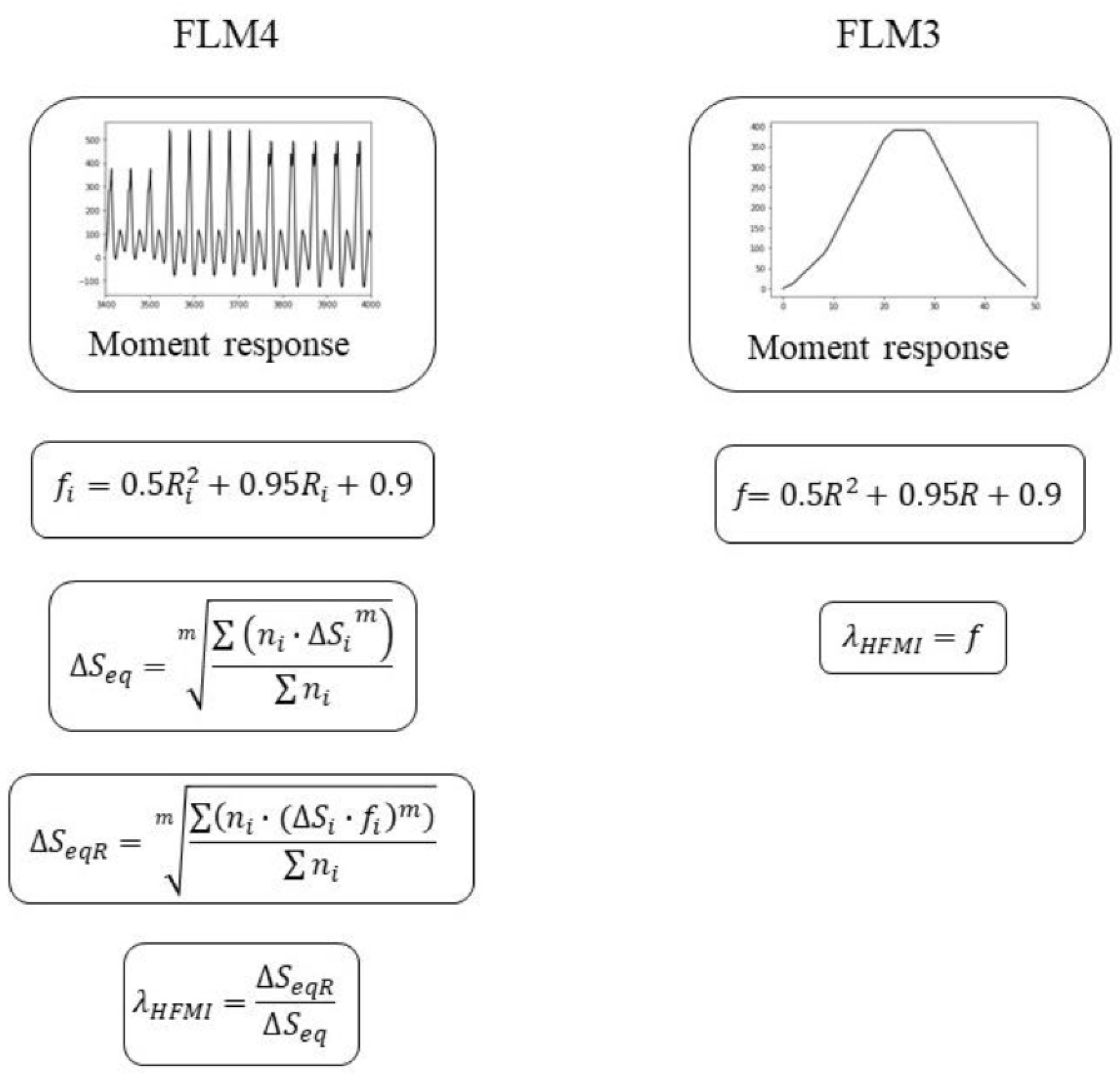 Buildings 12 00545 g010