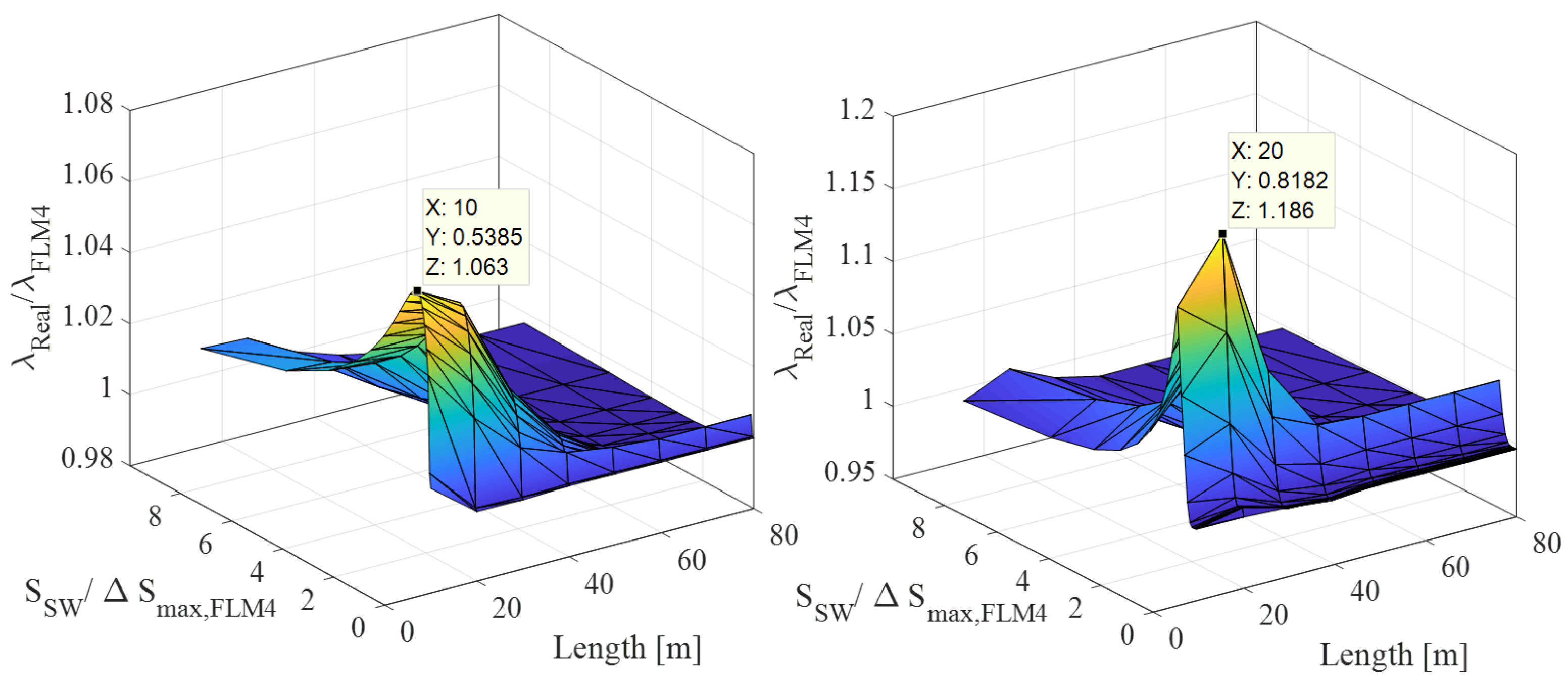 Buildings 12 00545 g012