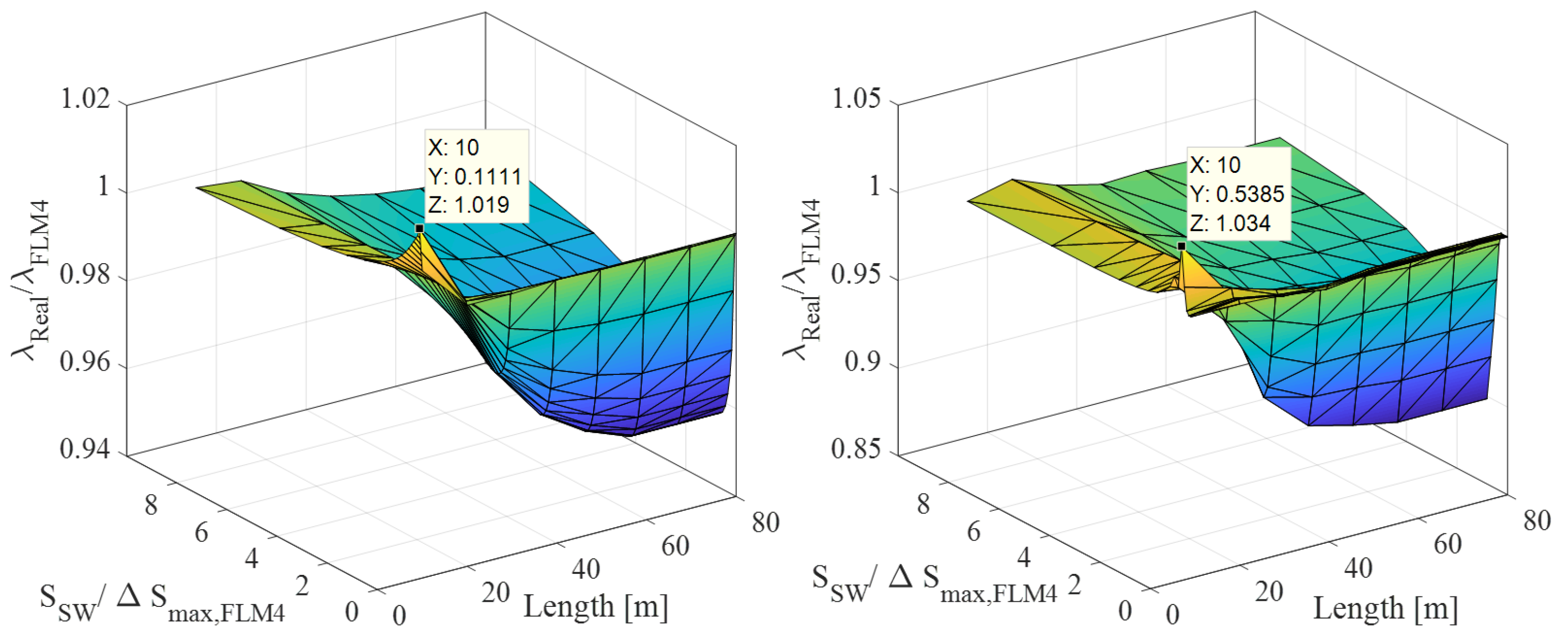 Buildings 12 00545 g014
