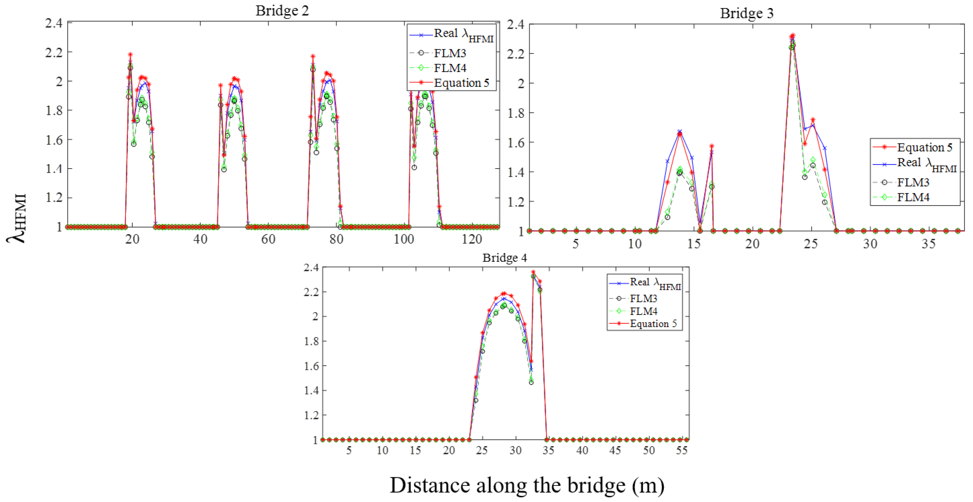 Buildings 12 00545 g018