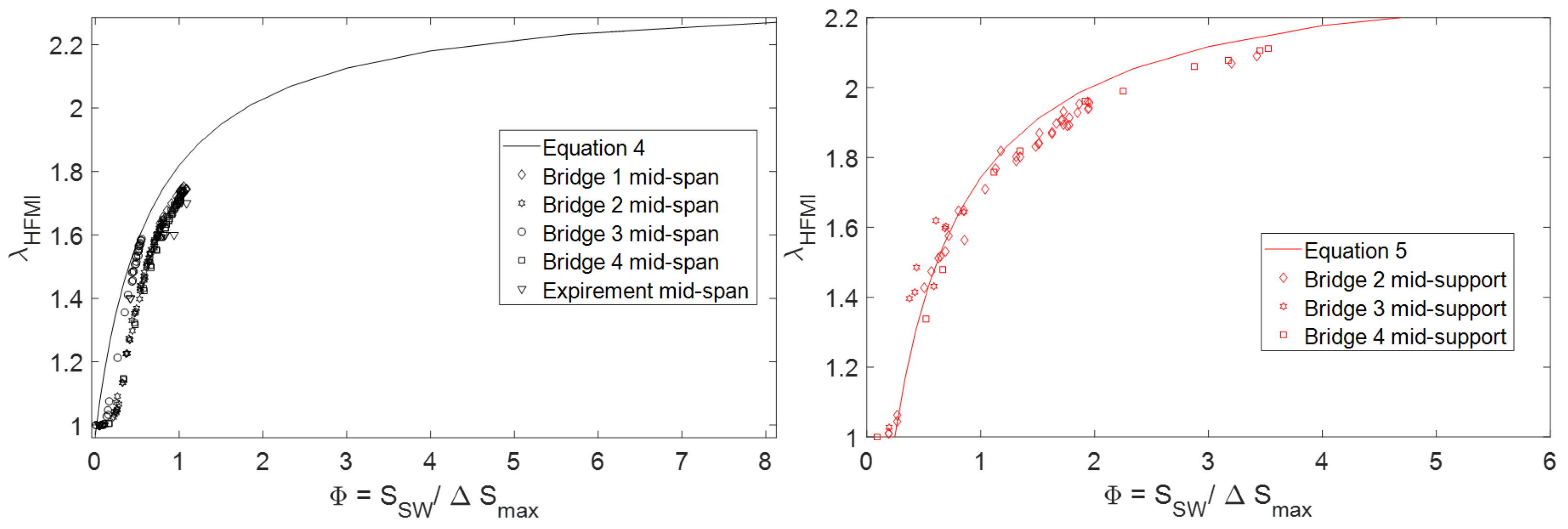 Buildings 12 00545 g019