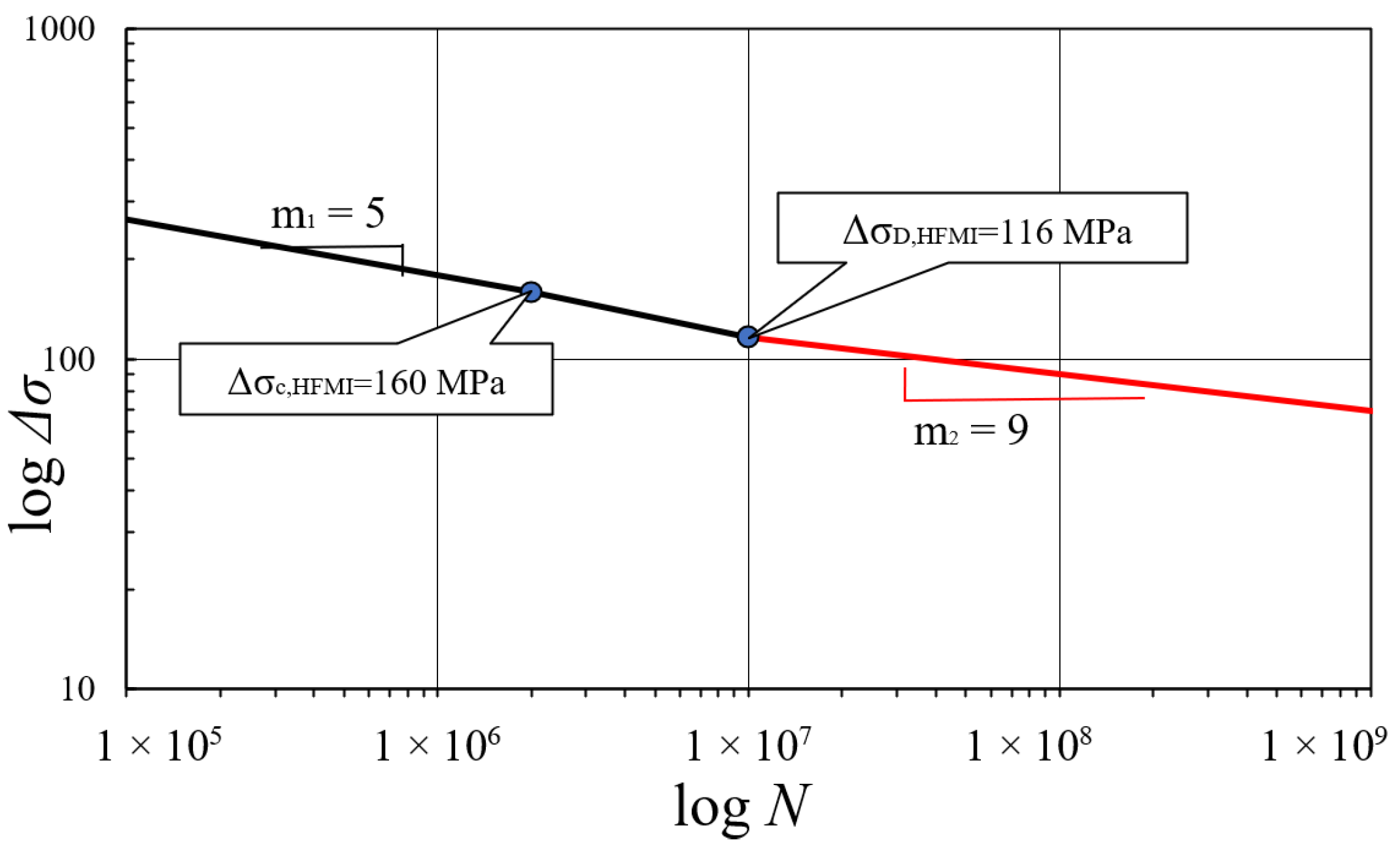 Buildings 12 00545 g021