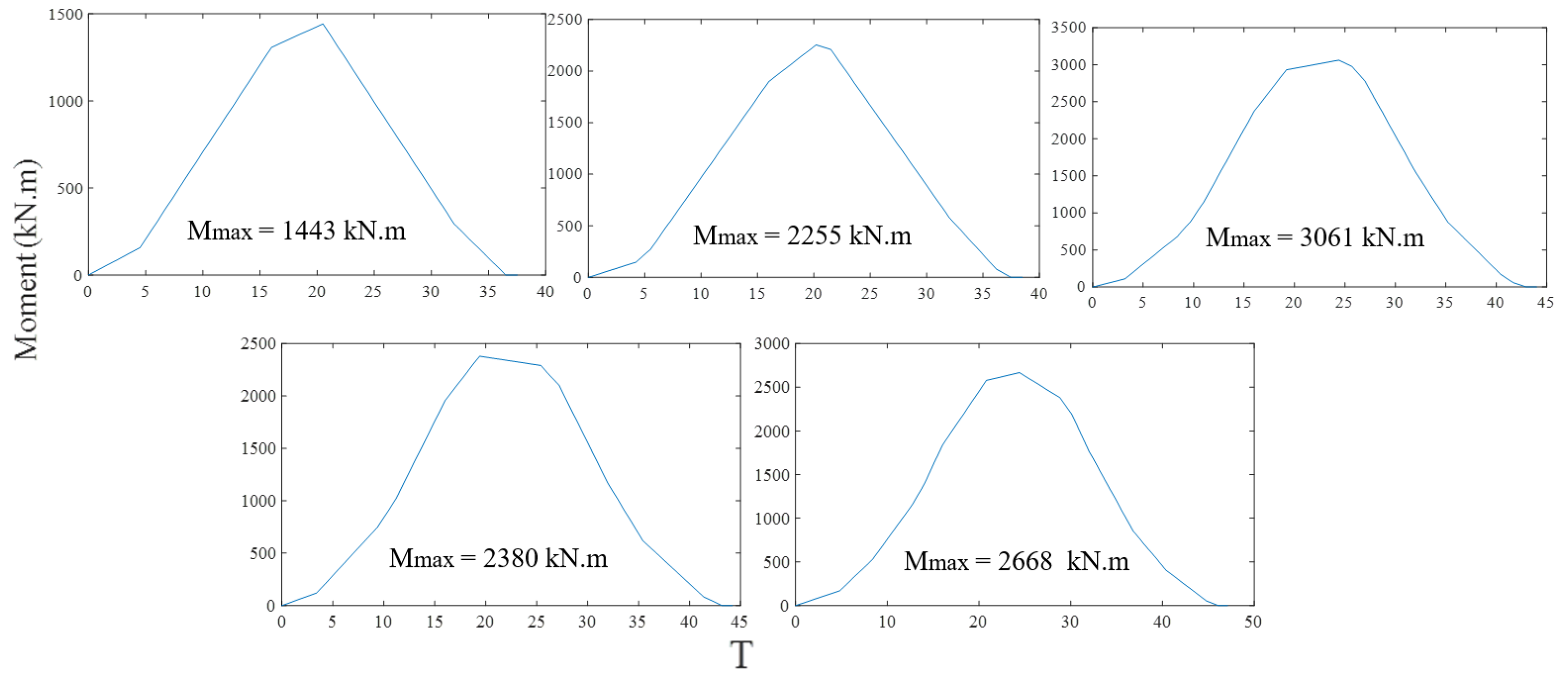 Buildings 12 00545 g023
