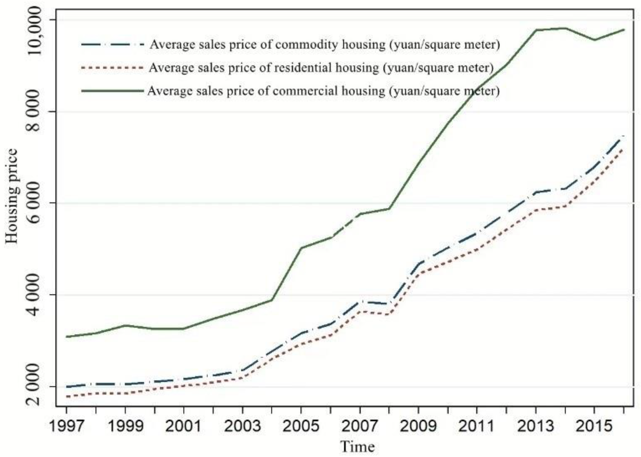 Buildings 12 00546 g002