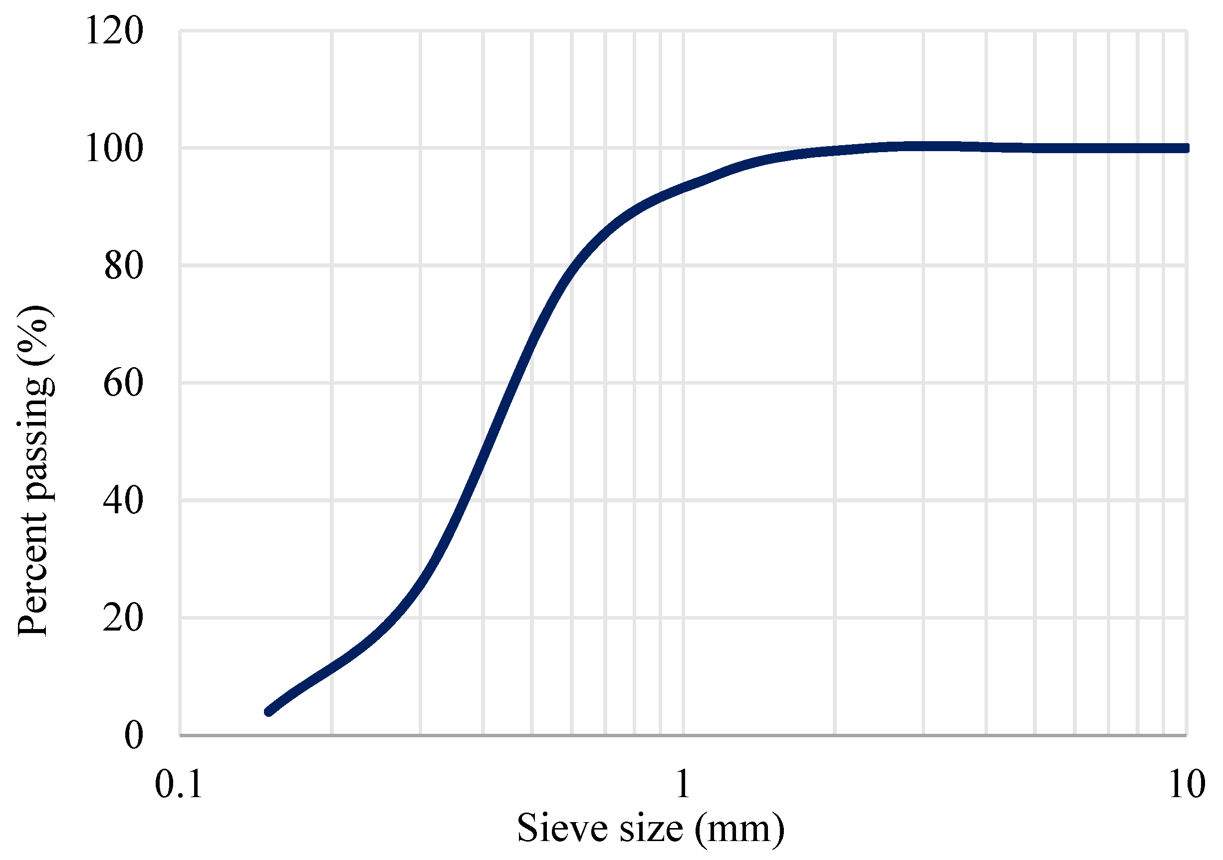 Buildings 12 00548 g001