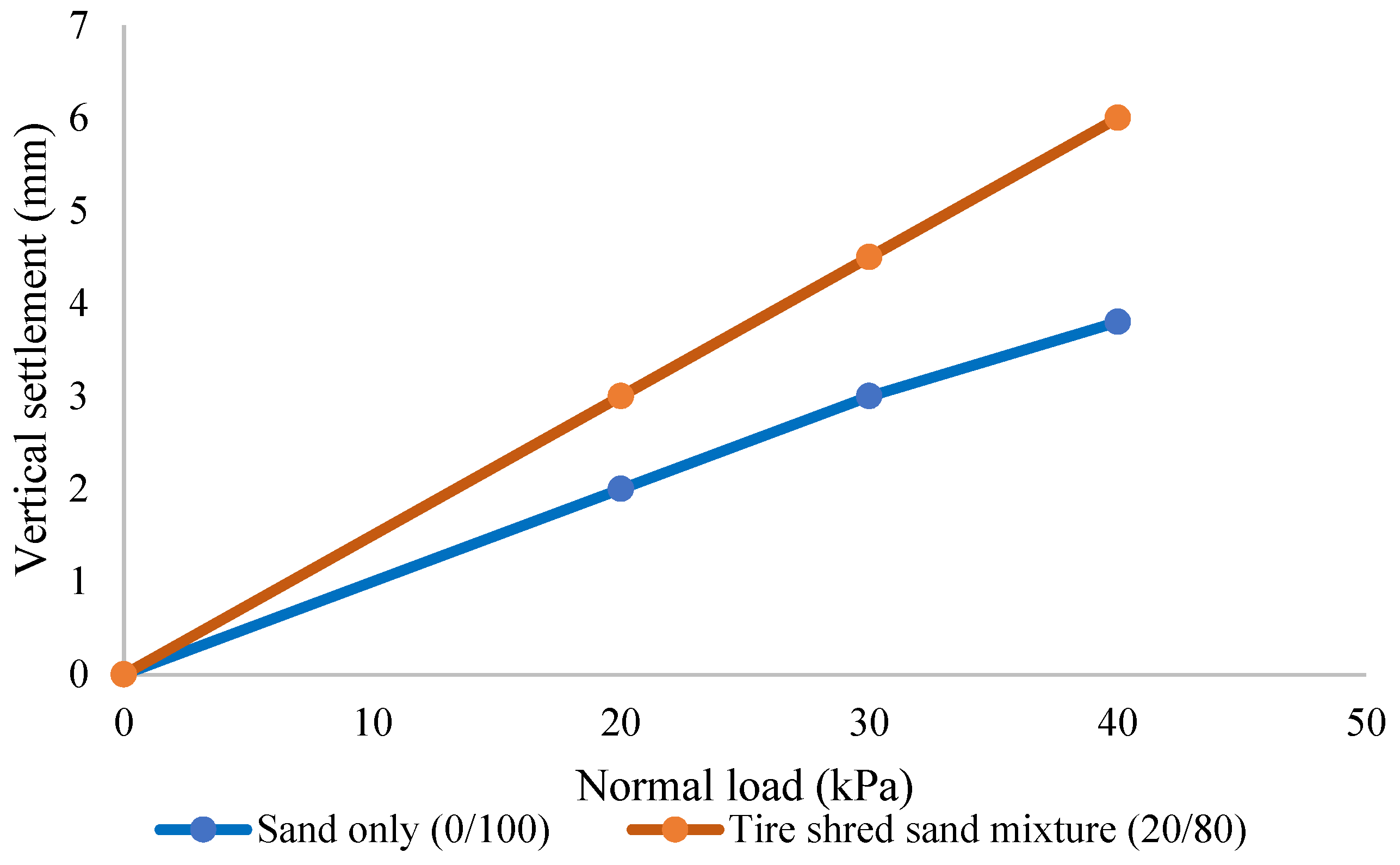 Buildings 12 00548 g010