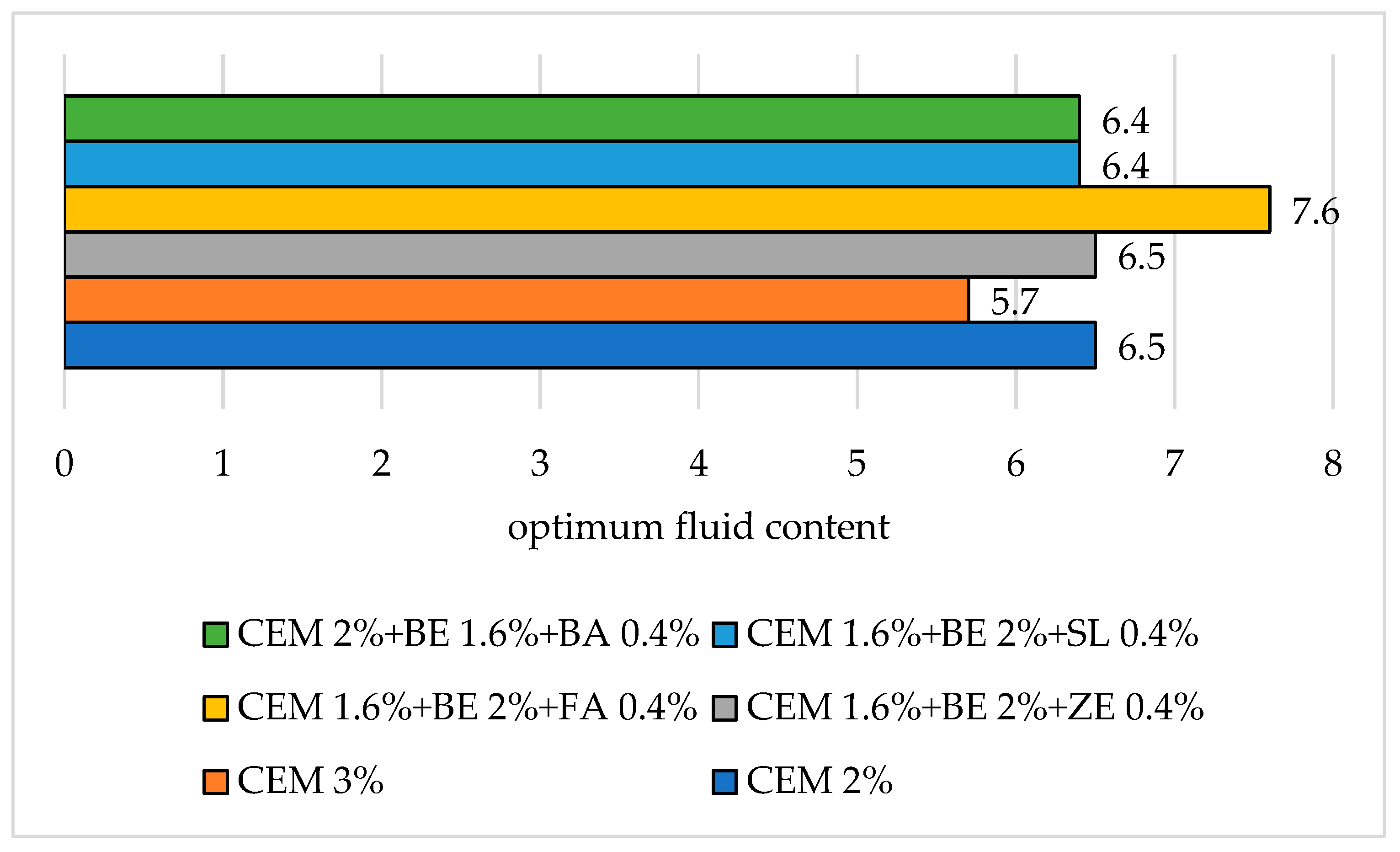 Buildings 12 00552 g001