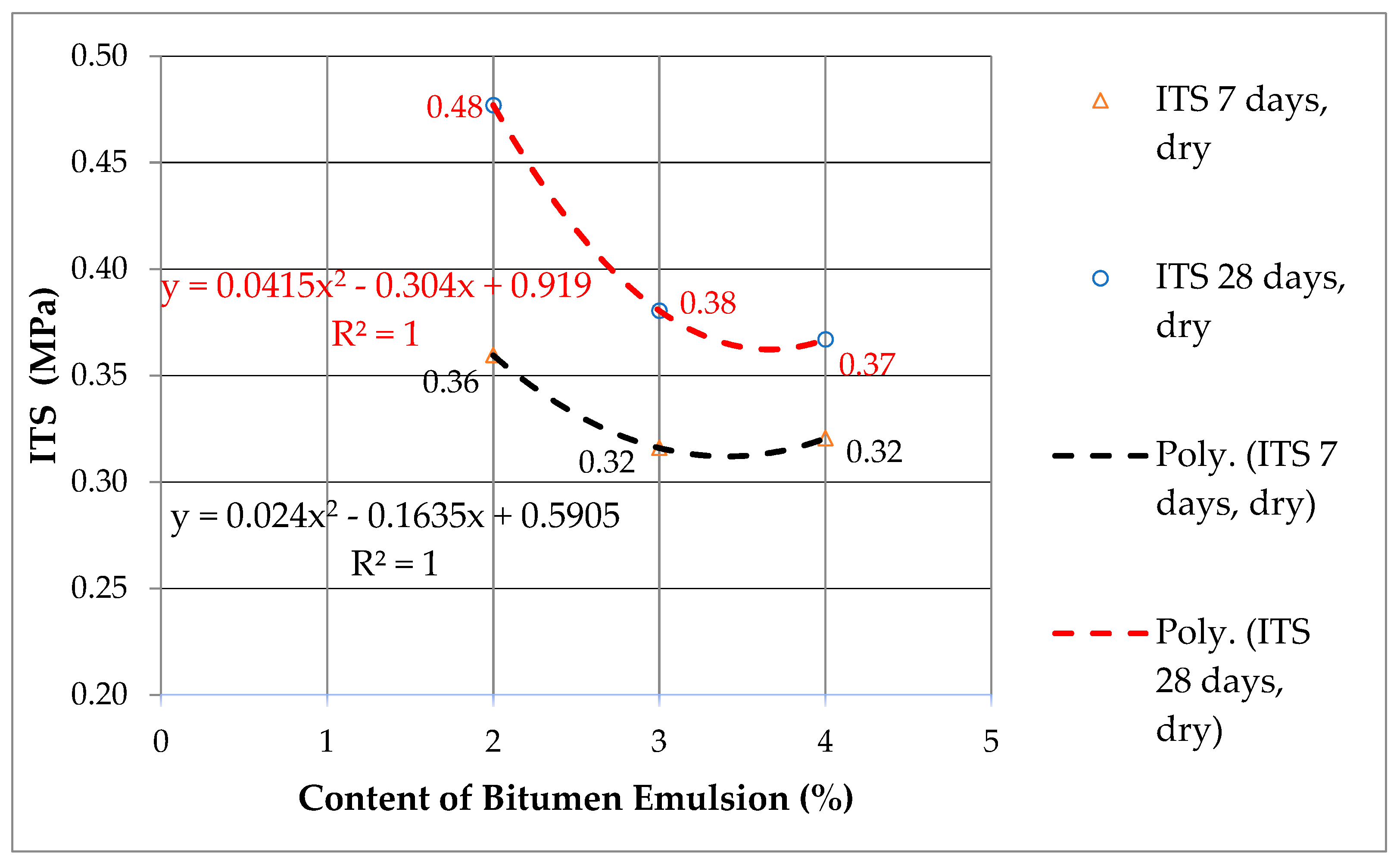 Buildings 12 00552 g003
