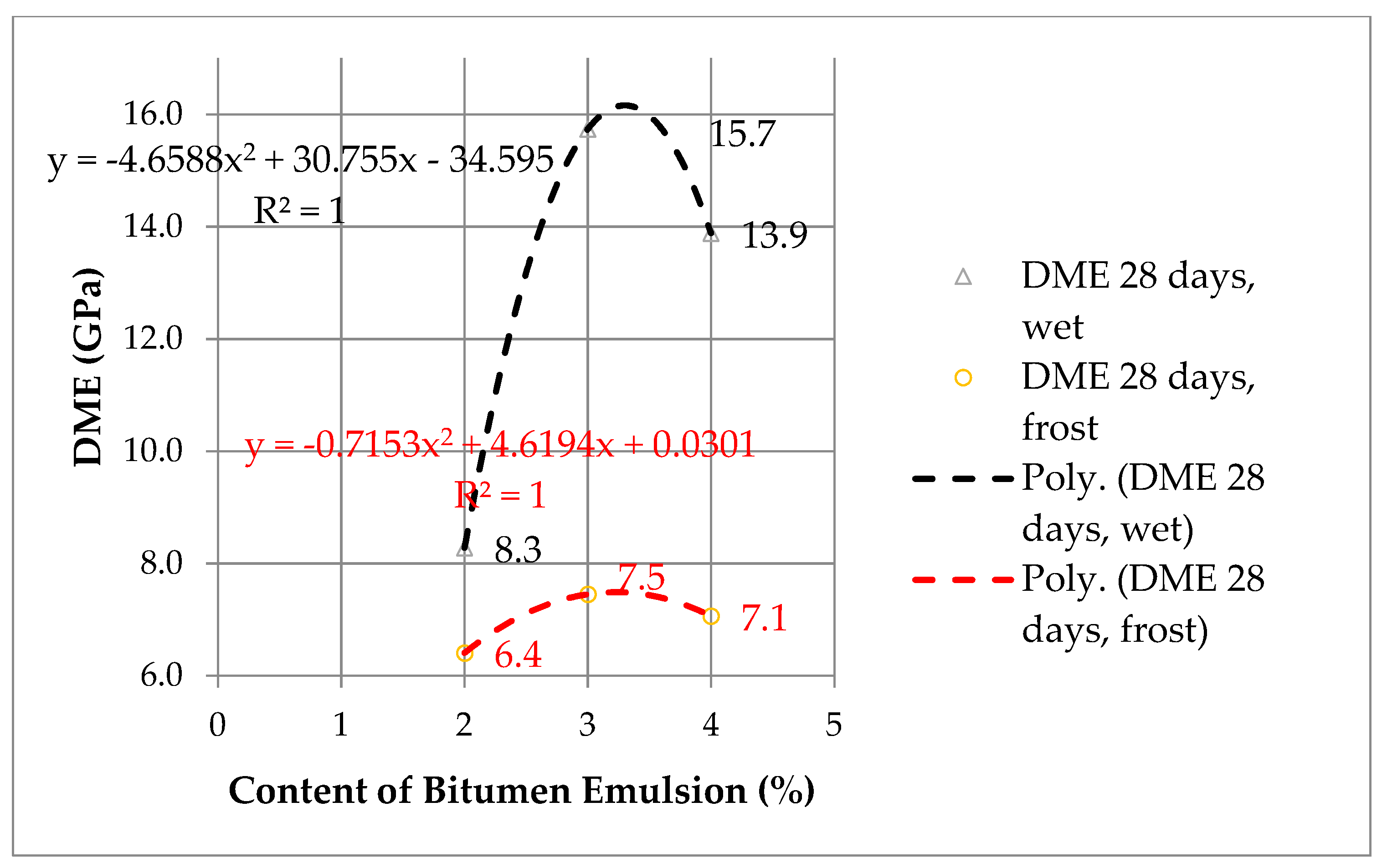 Buildings 12 00552 g006
