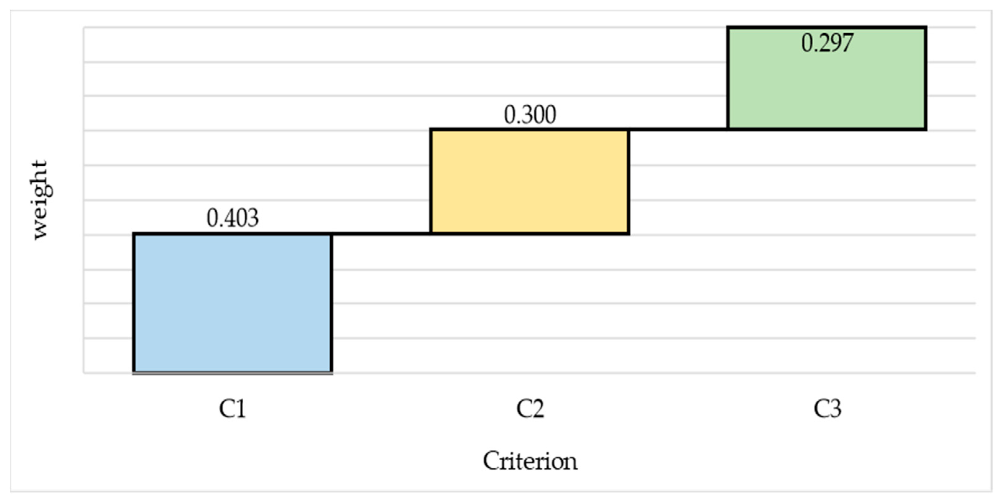 Buildings 12 00552 g007