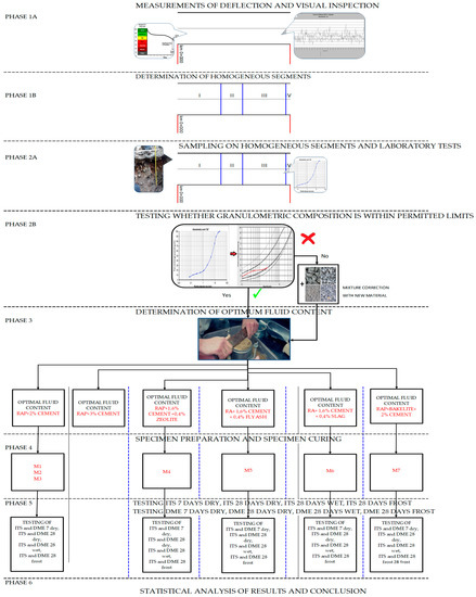 Buildings 12 00552 g0a1 550