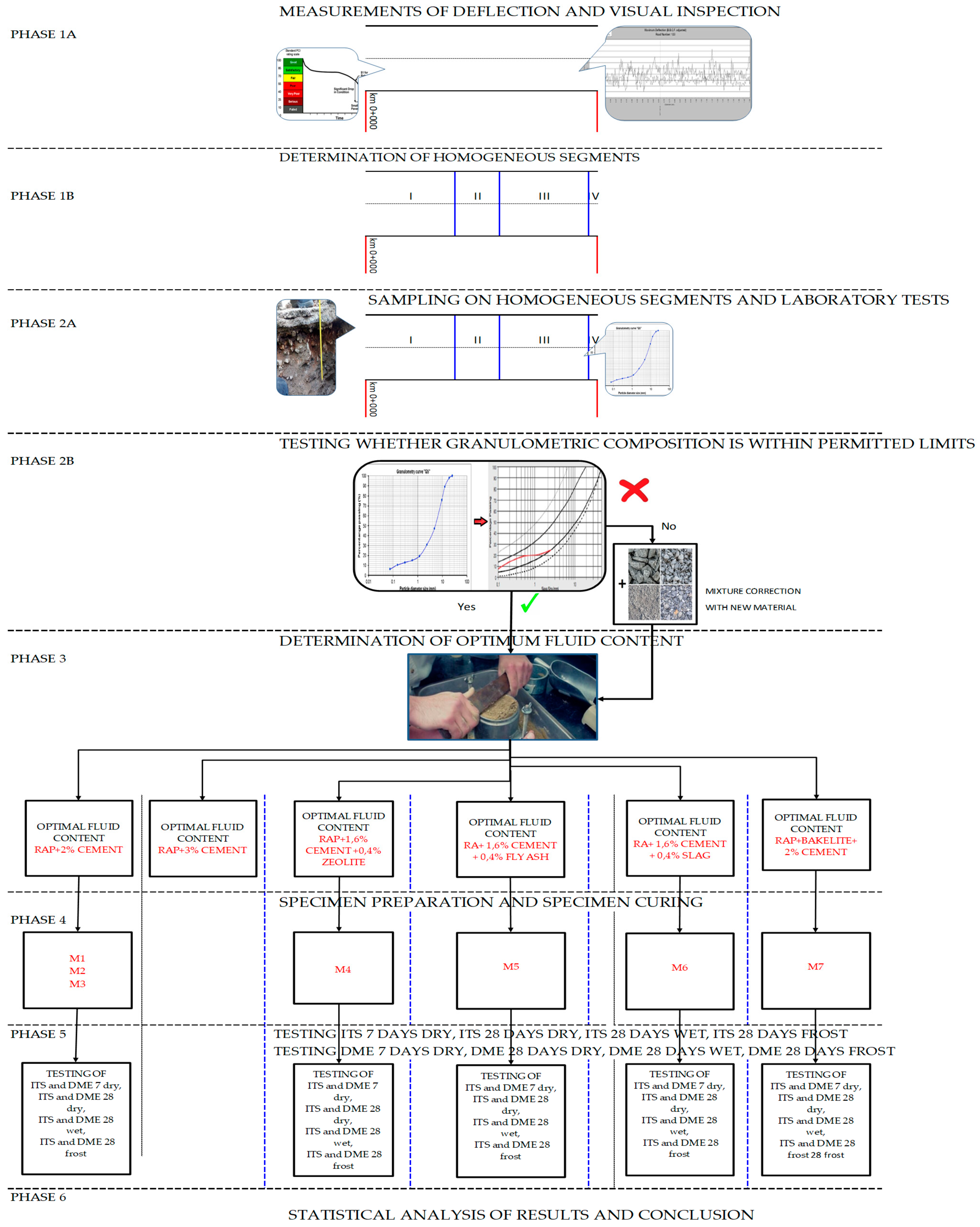 Buildings 12 00552 g0a1