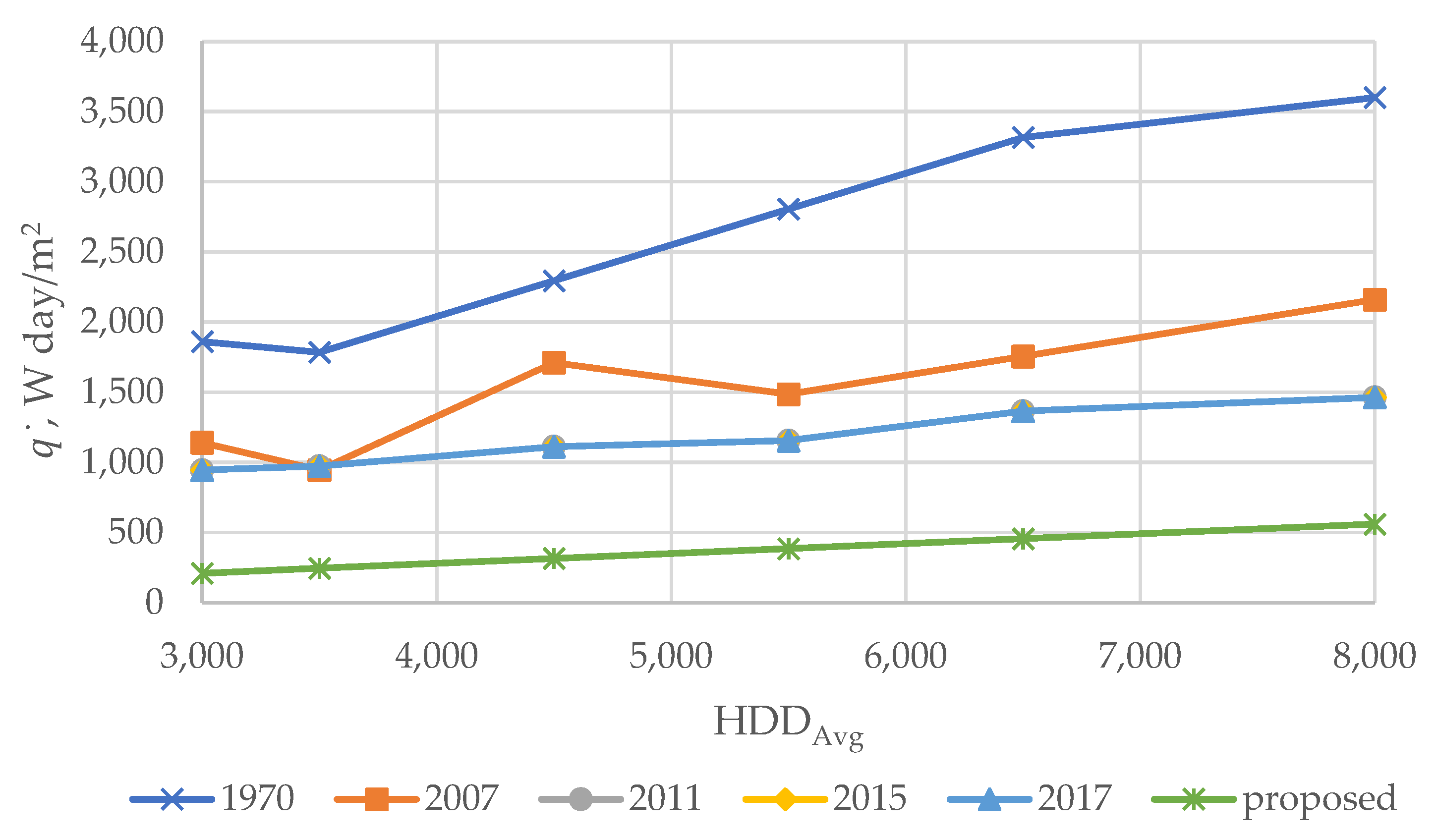 Buildings 12 00553 g001