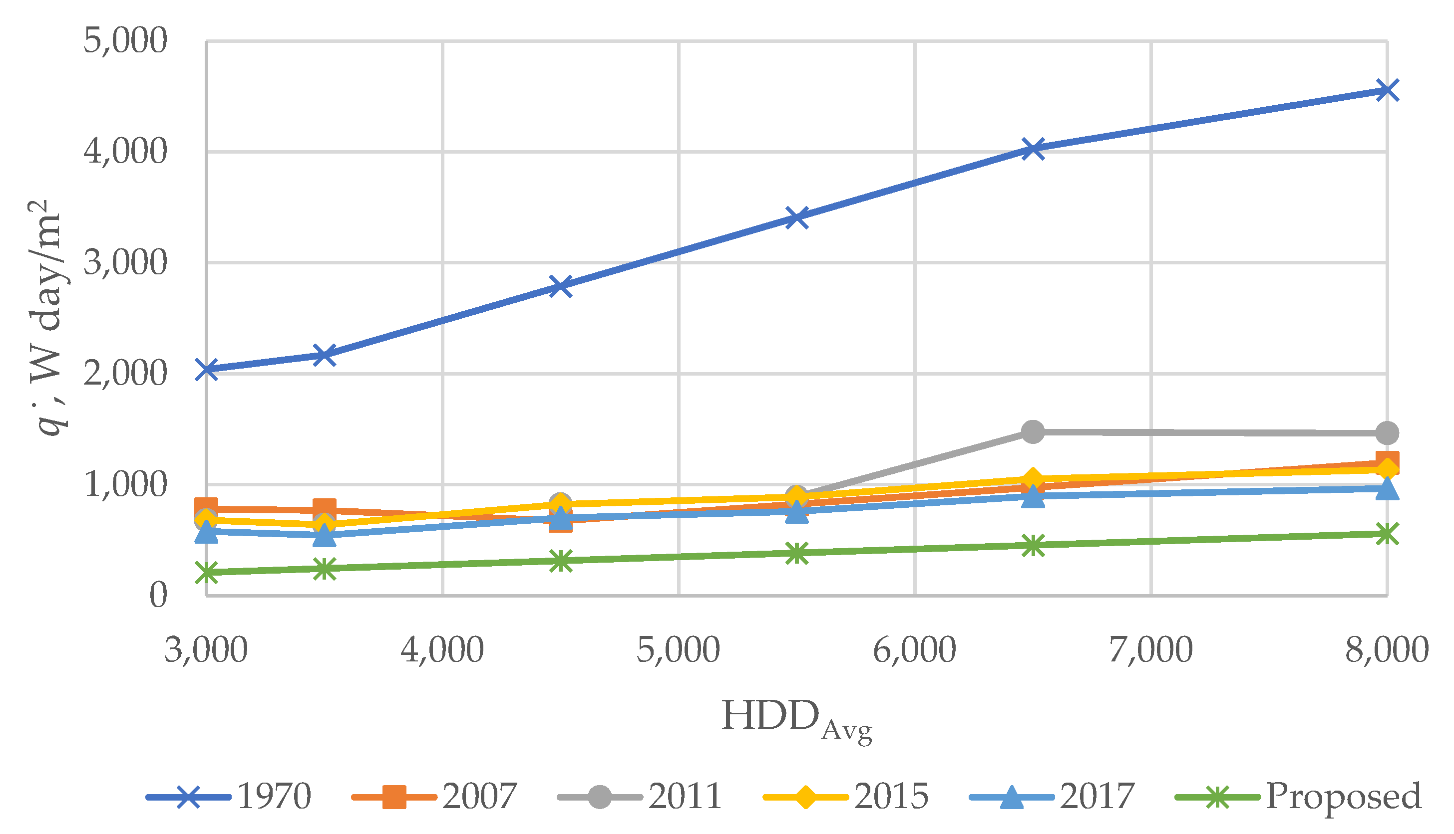 Buildings 12 00553 g002