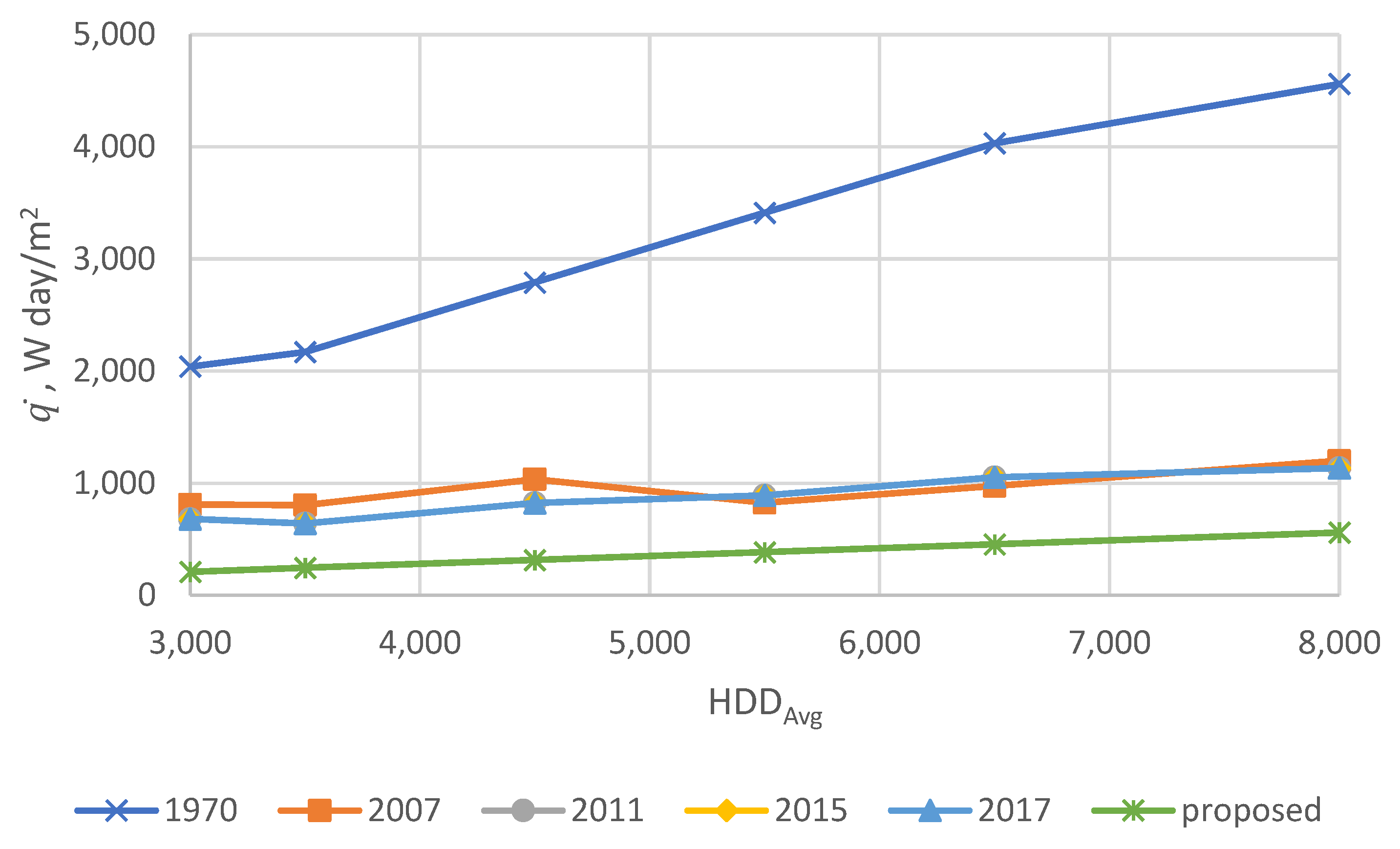 Buildings 12 00553 g003