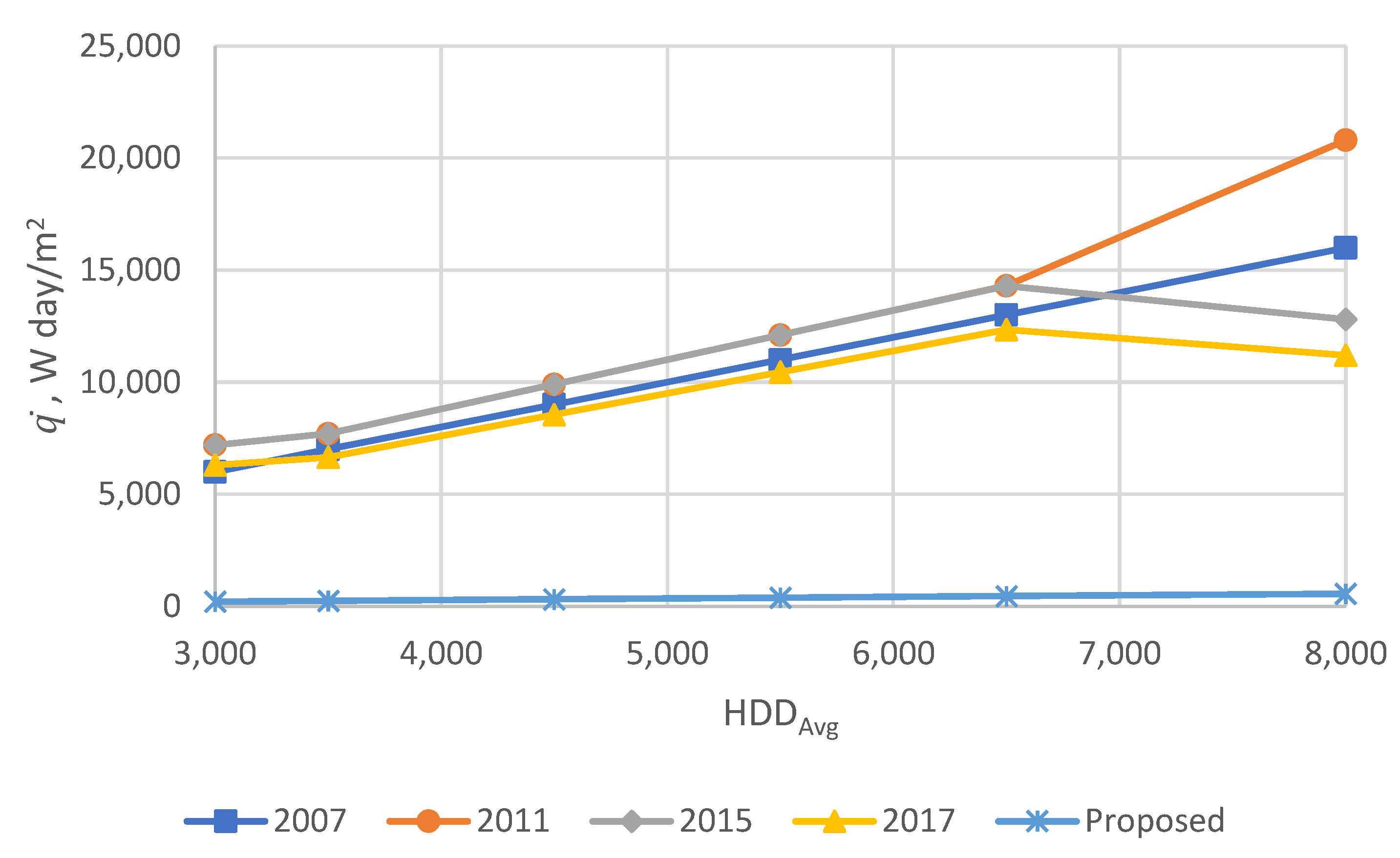 Buildings 12 00553 g004